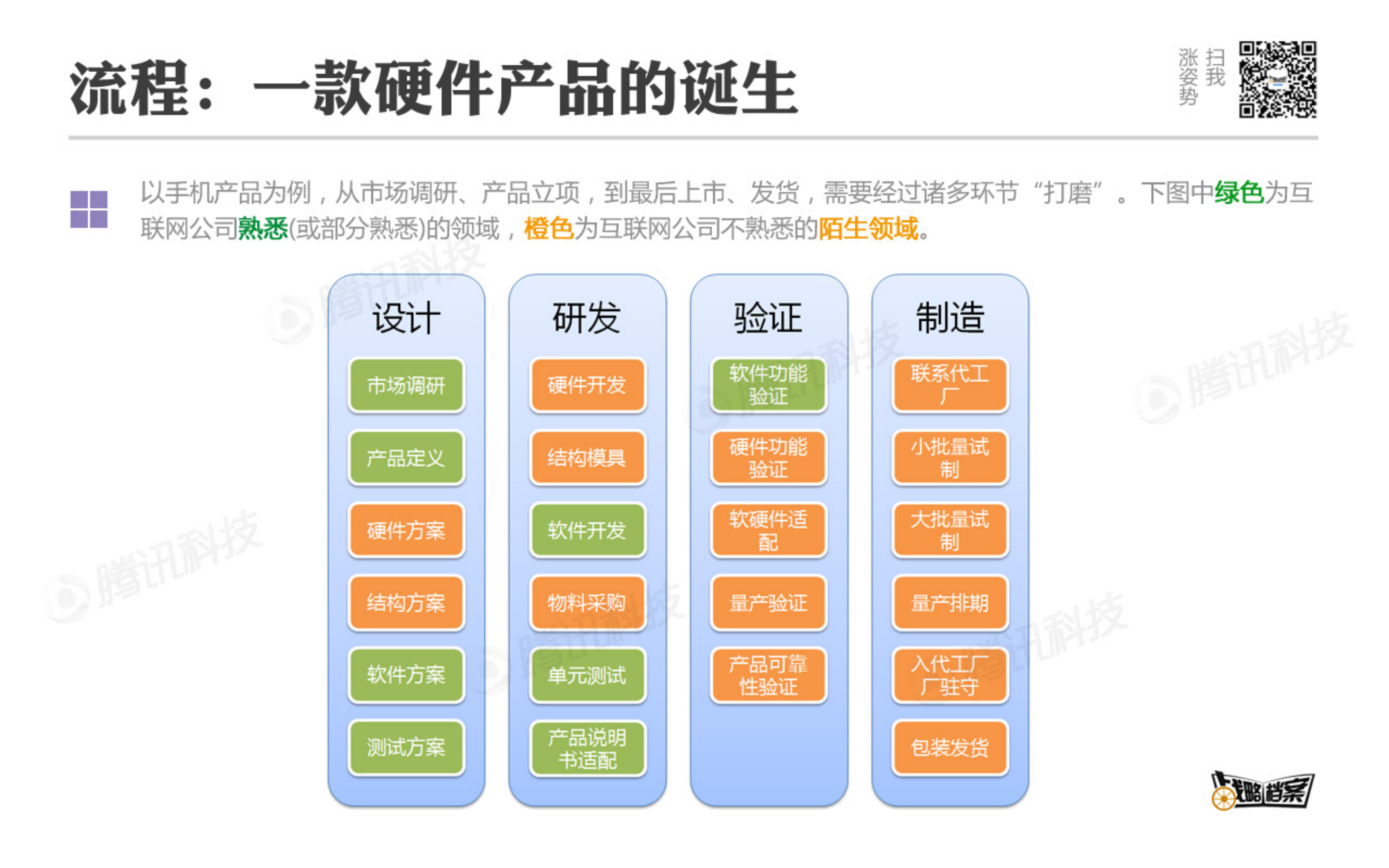 互联网公司做硬件的十大陷坑_ITIL之家(www.itilzj.com)_.PDF 第3页
