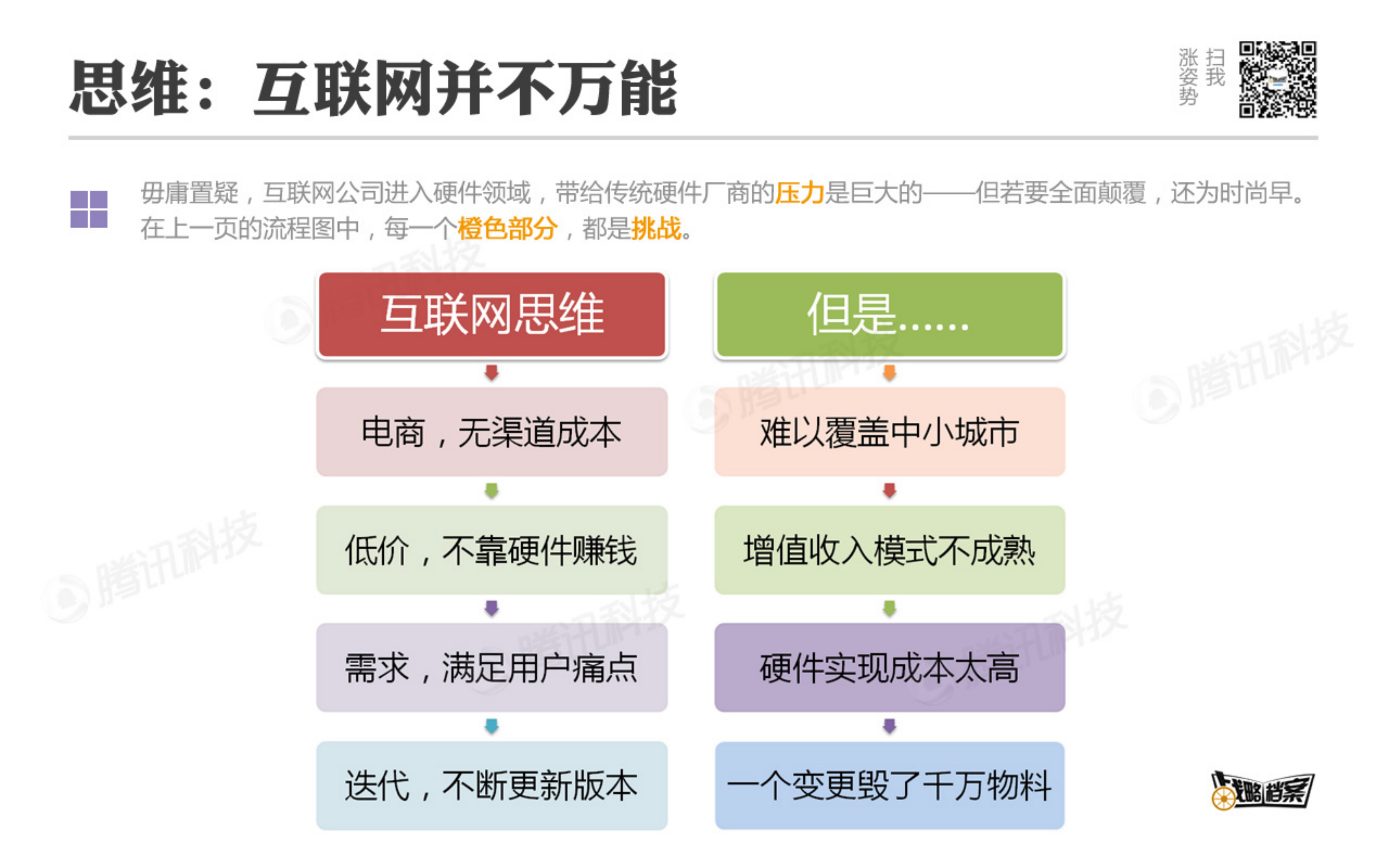 互联网公司做硬件的十大陷坑_ITIL之家(www.itilzj.com)_.PDF 第4页
