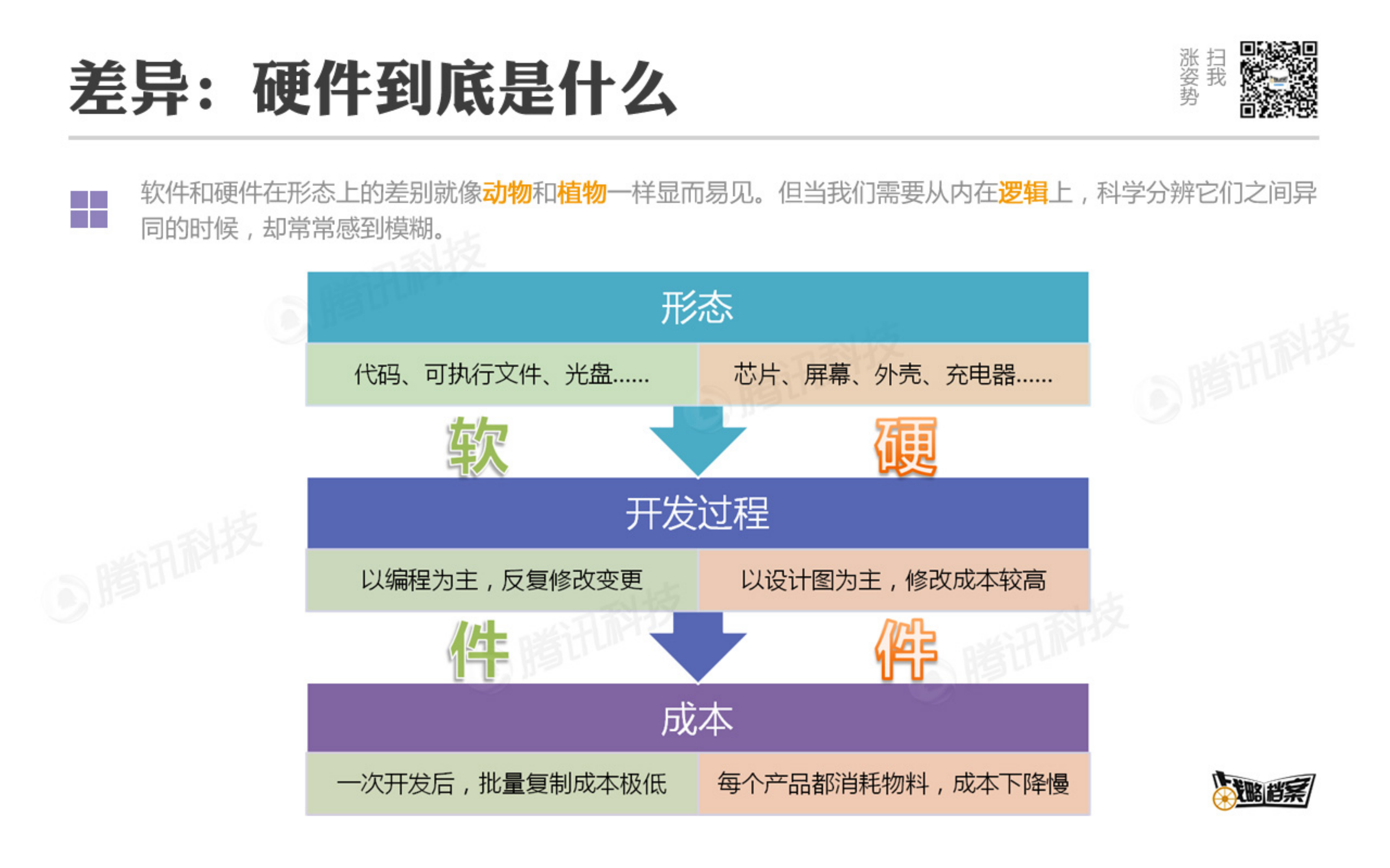 互联网公司做硬件的十大陷坑_ITIL之家(www.itilzj.com)_.PDF 第5页
