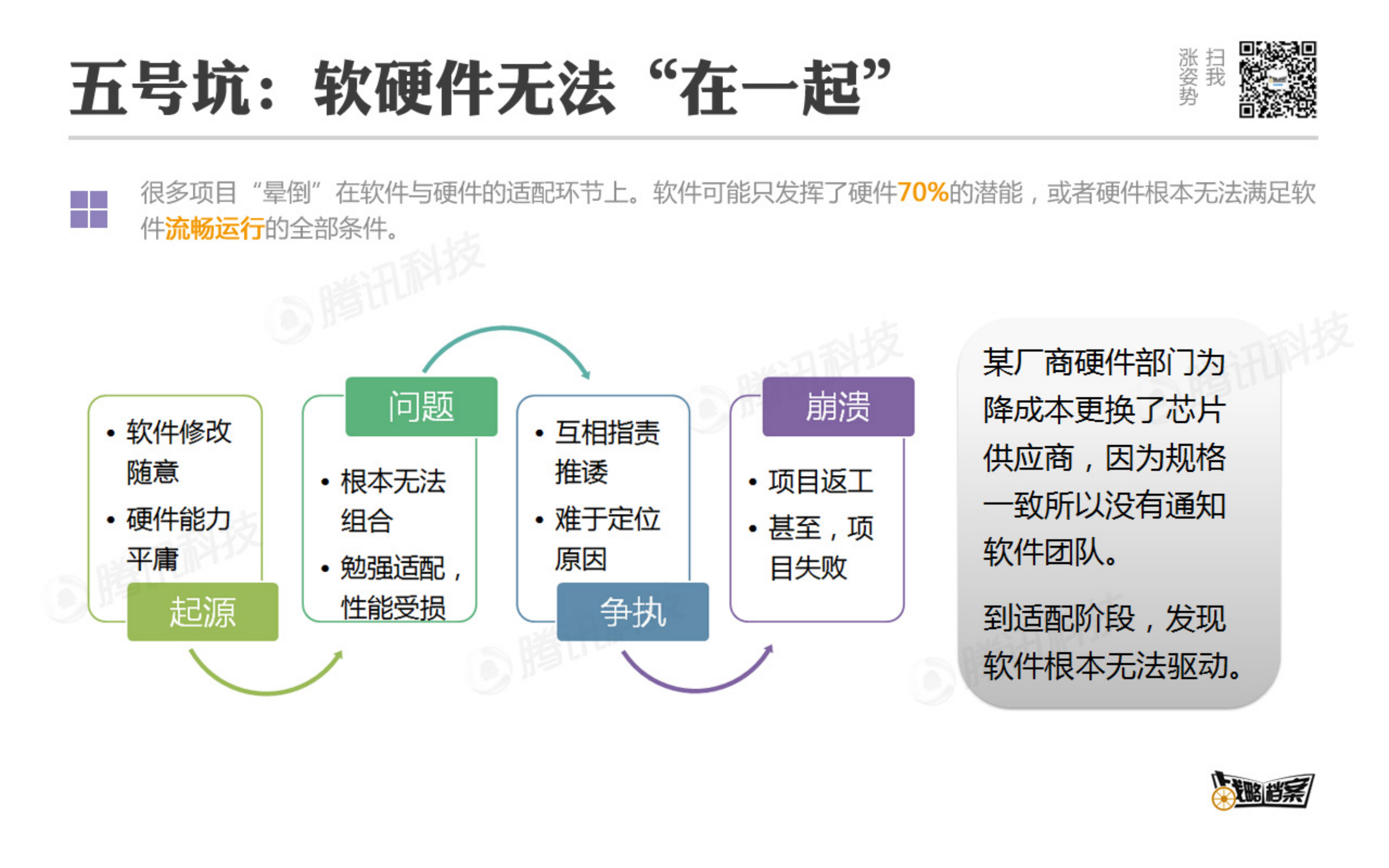 互联网公司做硬件的十大陷坑_ITIL之家(www.itilzj.com)_.PDF 第10页