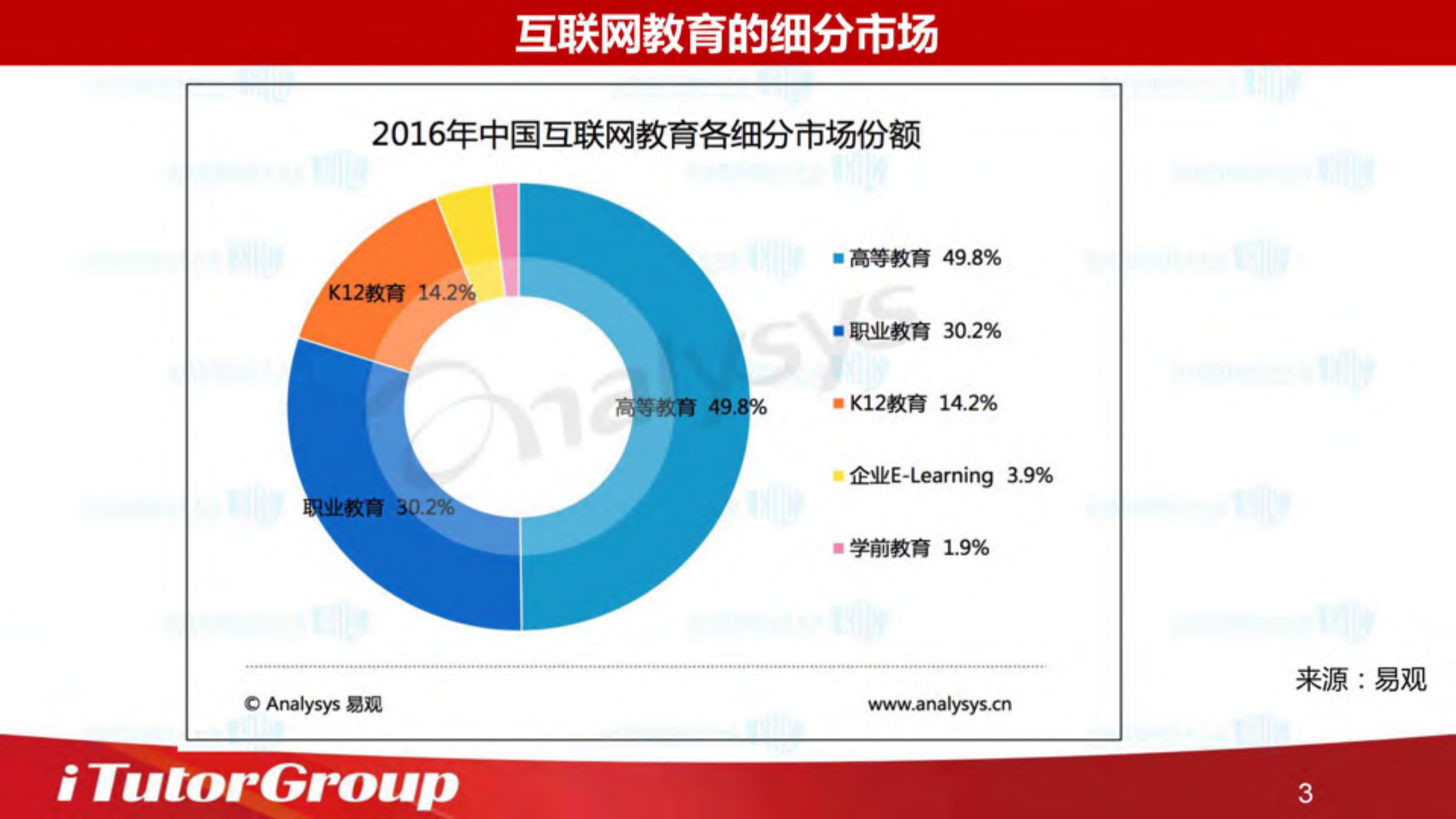 互联网教育的大发展和机遇_ITIL之家(www.itilzj.com)_.PDF 第3页