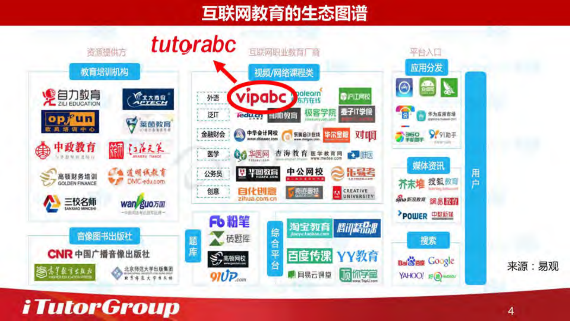 互联网教育的大发展和机遇_ITIL之家(www.itilzj.com)_.PDF 第4页