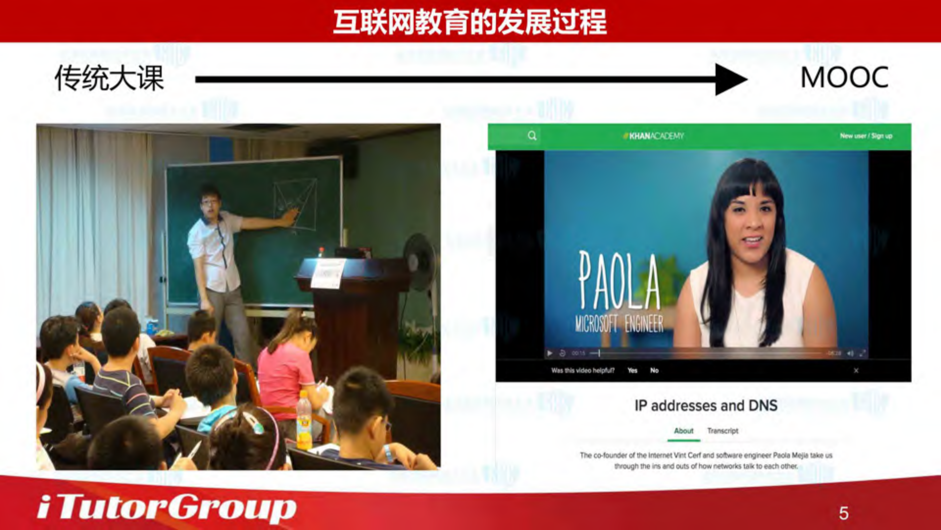 互联网教育的大发展和机遇_ITIL之家(www.itilzj.com)_.PDF 第5页