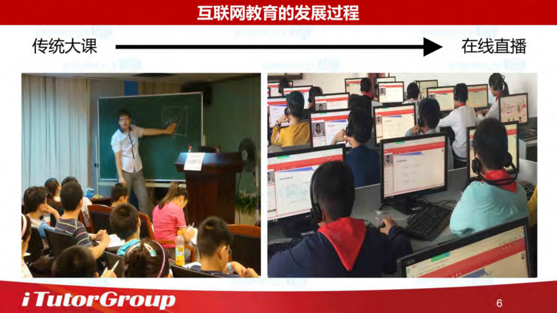 互联网教育的大发展和机遇_ITIL之家(www.itilzj.com)_.PDF 第6页