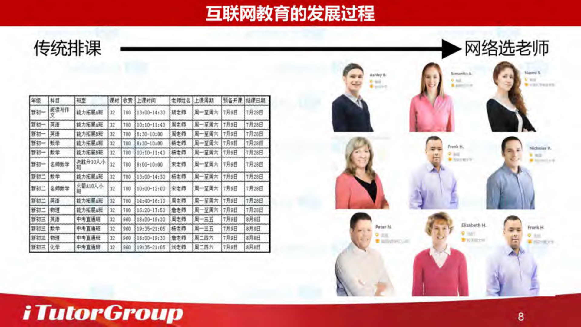 互联网教育的大发展和机遇_ITIL之家(www.itilzj.com)_.PDF 第8页