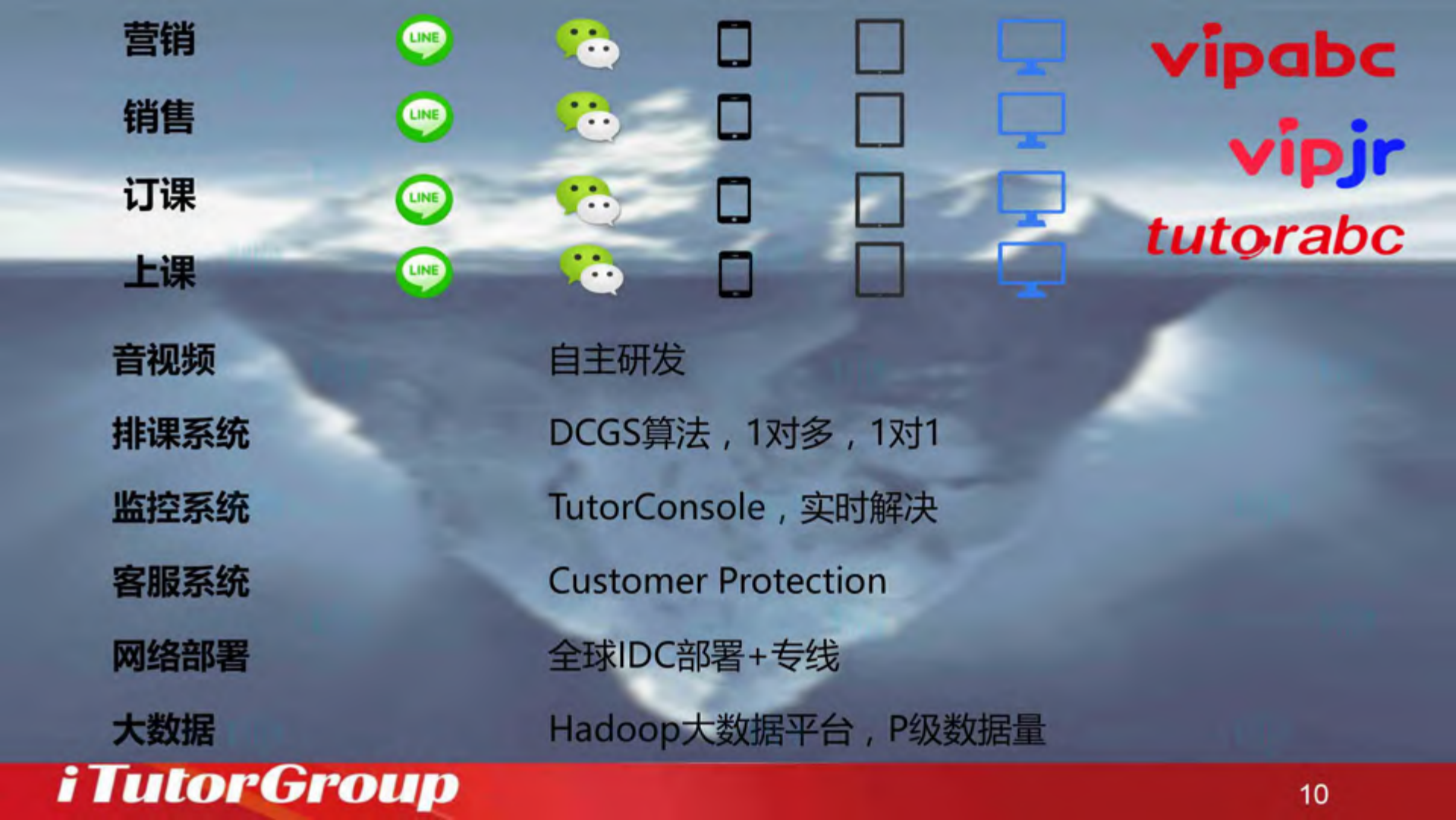 互联网教育的大发展和机遇_ITIL之家(www.itilzj.com)_.PDF 第10页