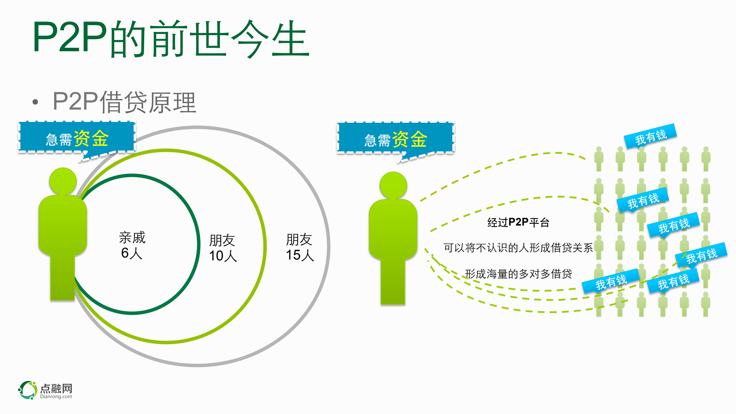 互联网金融_ITIL之家(www.itilzj.com)_.PDF 第4页