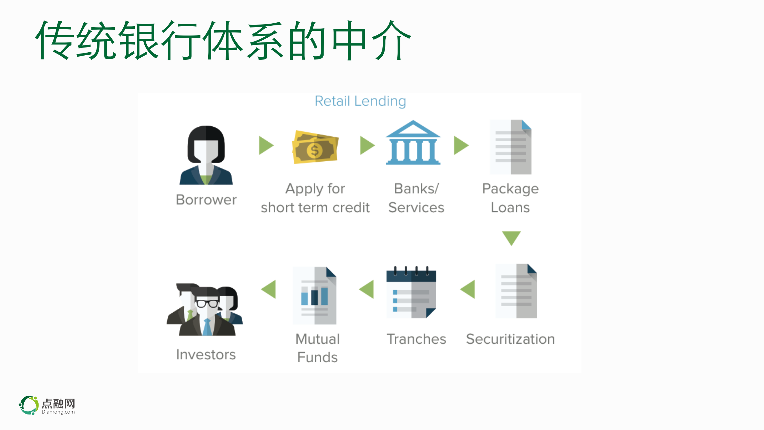 互联网金融_ITIL之家(www.itilzj.com)_.PDF 第5页