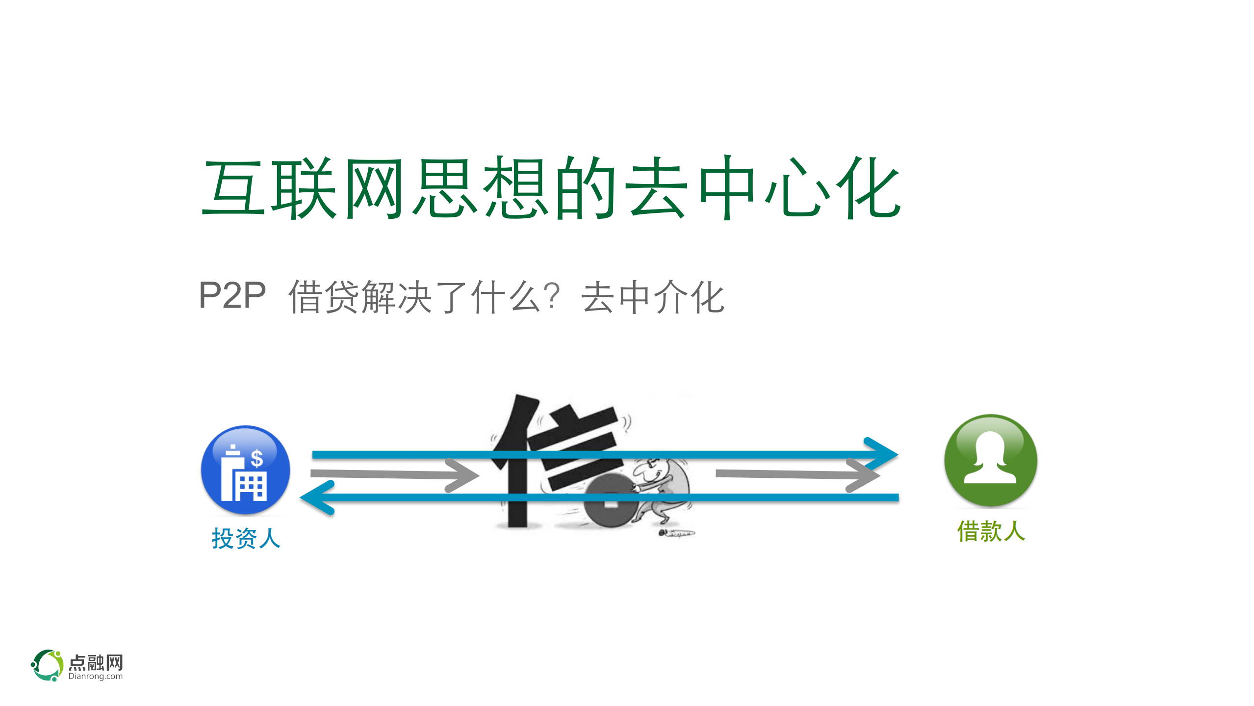 互联网金融_ITIL之家(www.itilzj.com)_.PDF 第6页