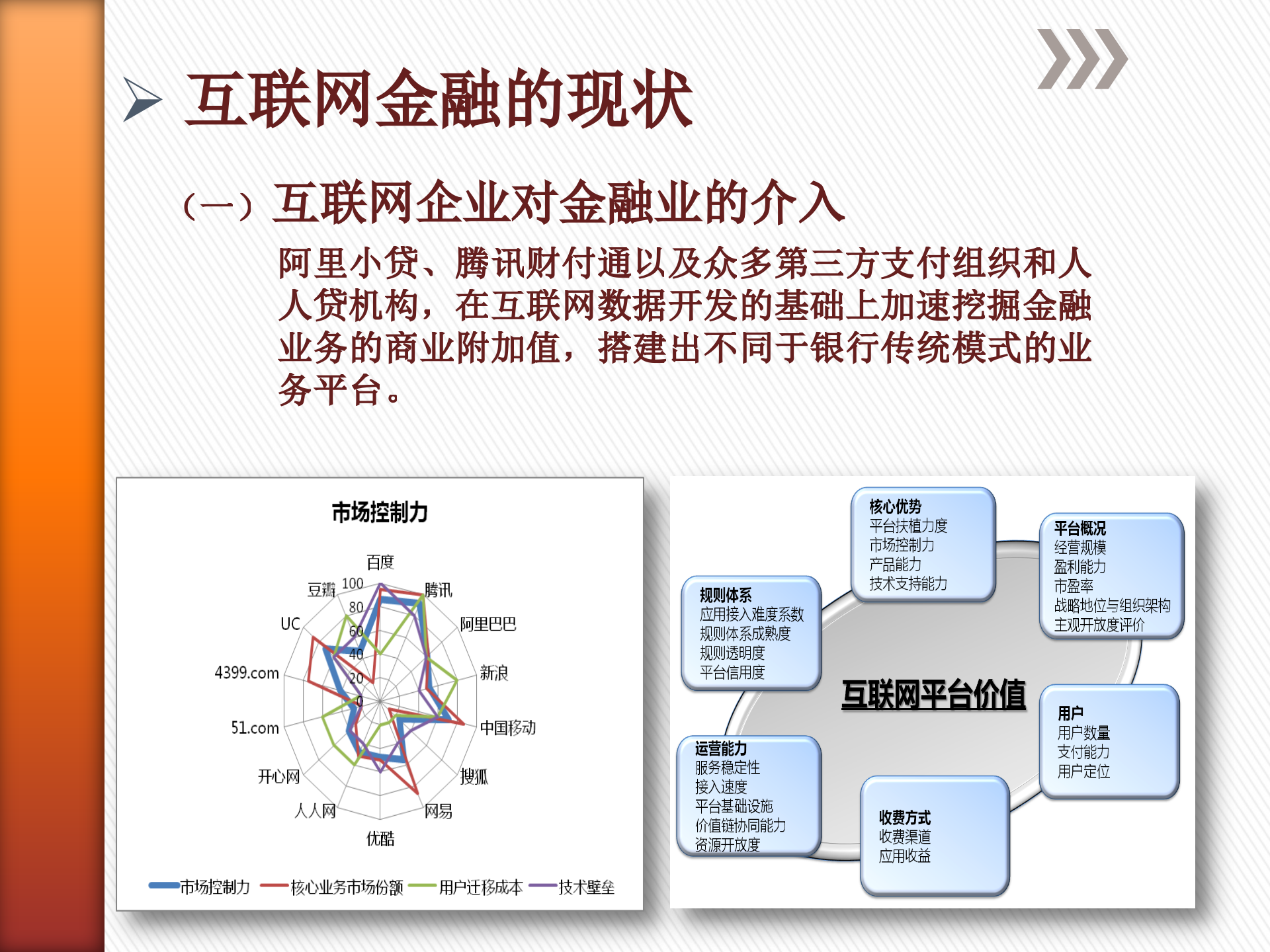 互联网金融VS传统金融_ITIL之家(www.itilzj.com)_.PPTX 第9页