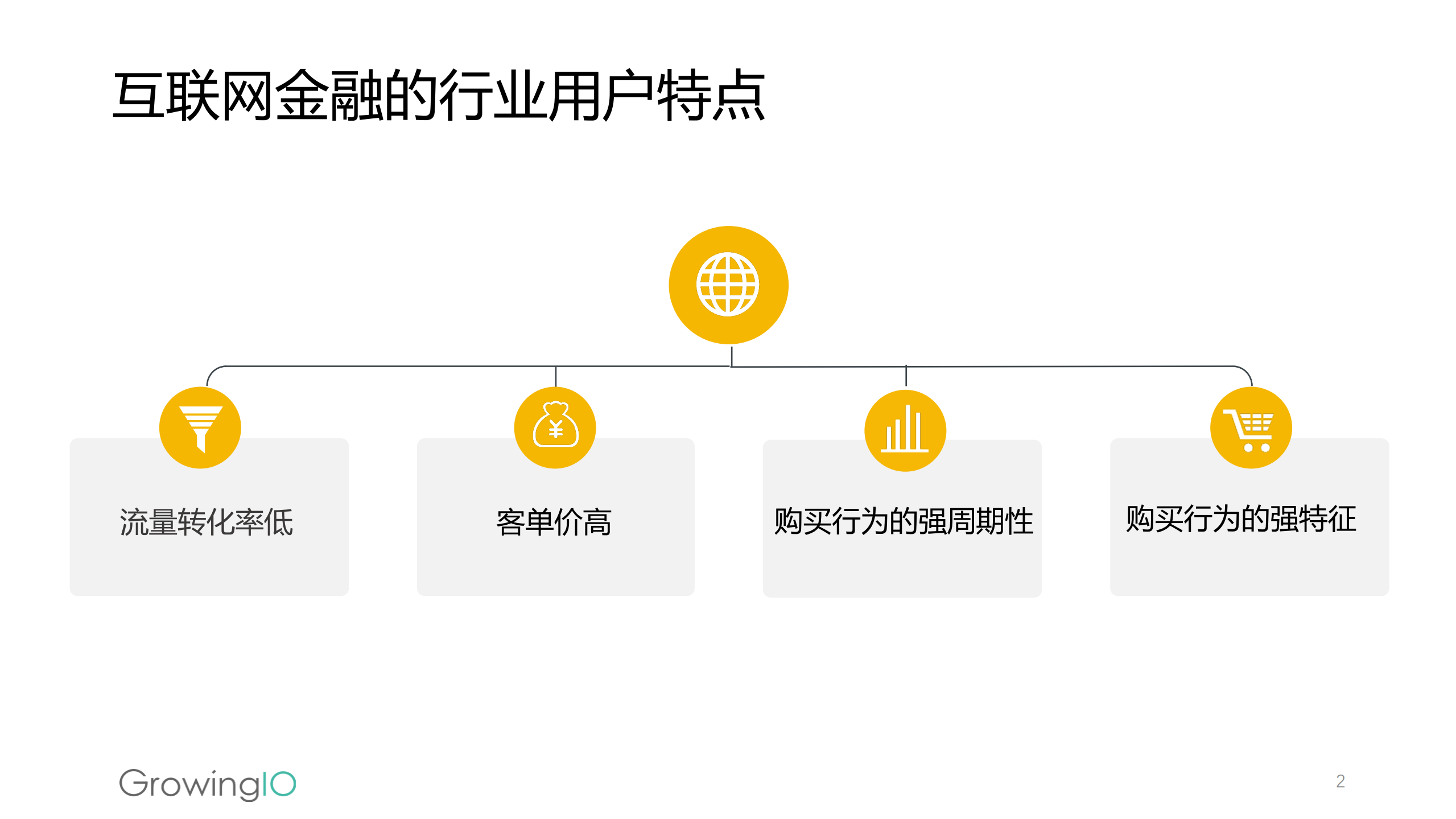 互联网金融如何促进高成单、高转化_ITIL之家(www.itilzj.com)_.PDF 第3页
