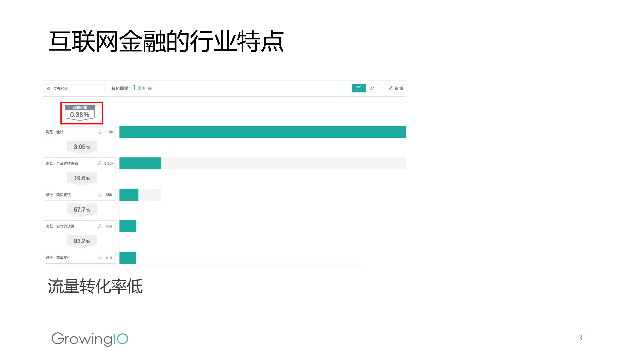 互联网金融如何促进高成单、高转化_ITIL之家(www.itilzj.com)_.PDF 第4页