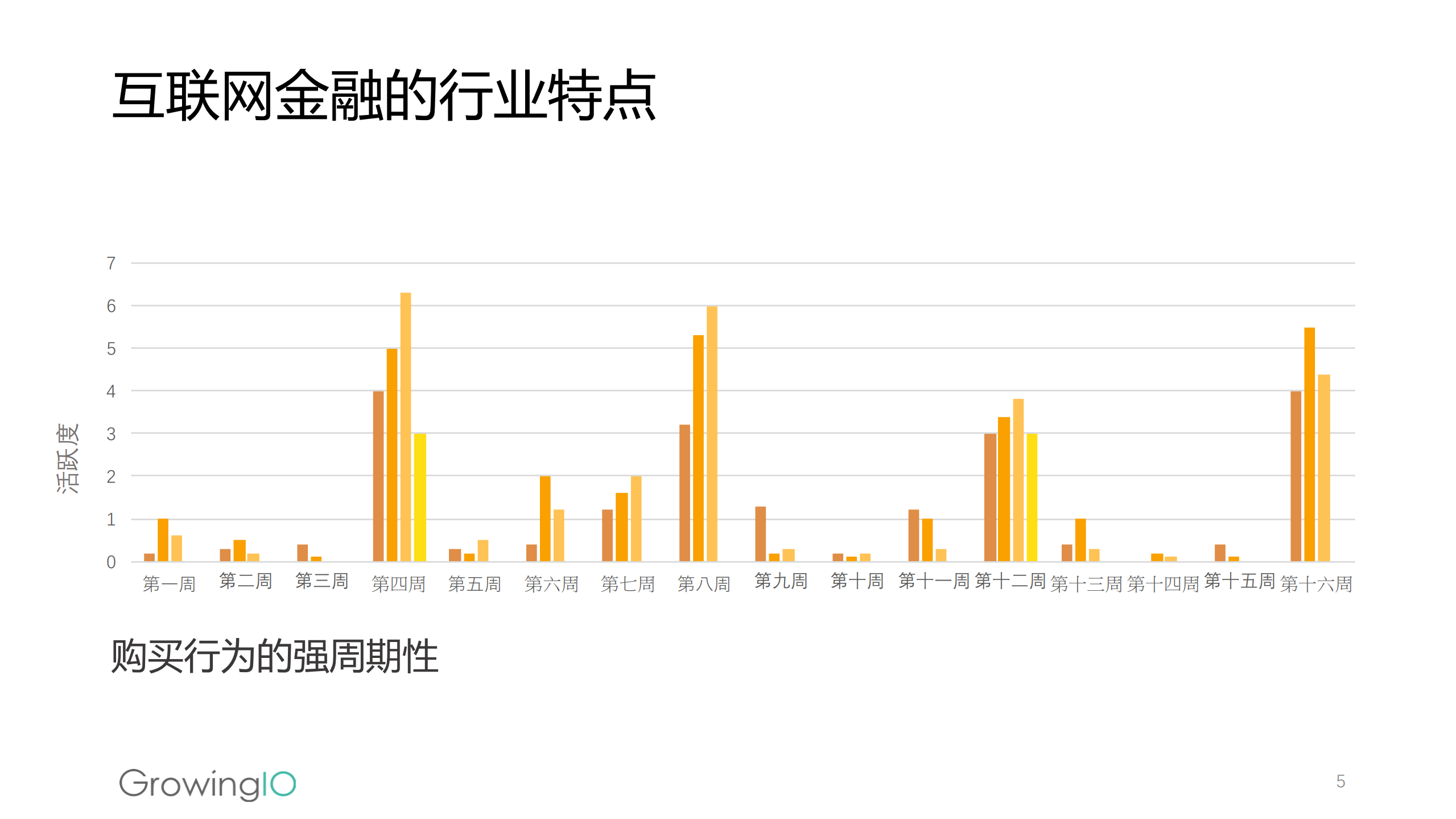 互联网金融如何促进高成单、高转化_ITIL之家(www.itilzj.com)_.PDF 第6页