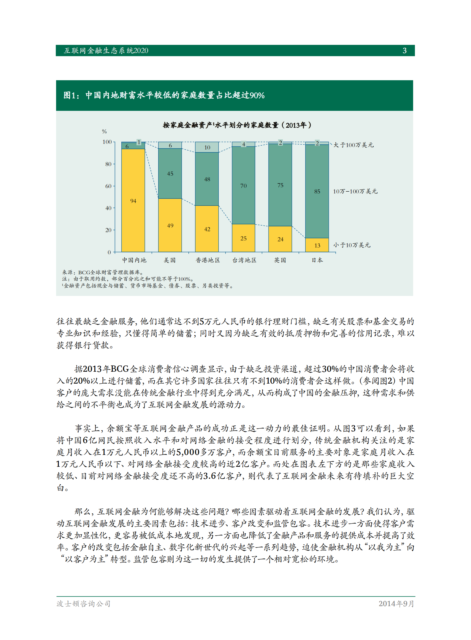 互联网金融生态系统2020报告_ITIL之家(www.itilzj.com)_.PDF 第5页