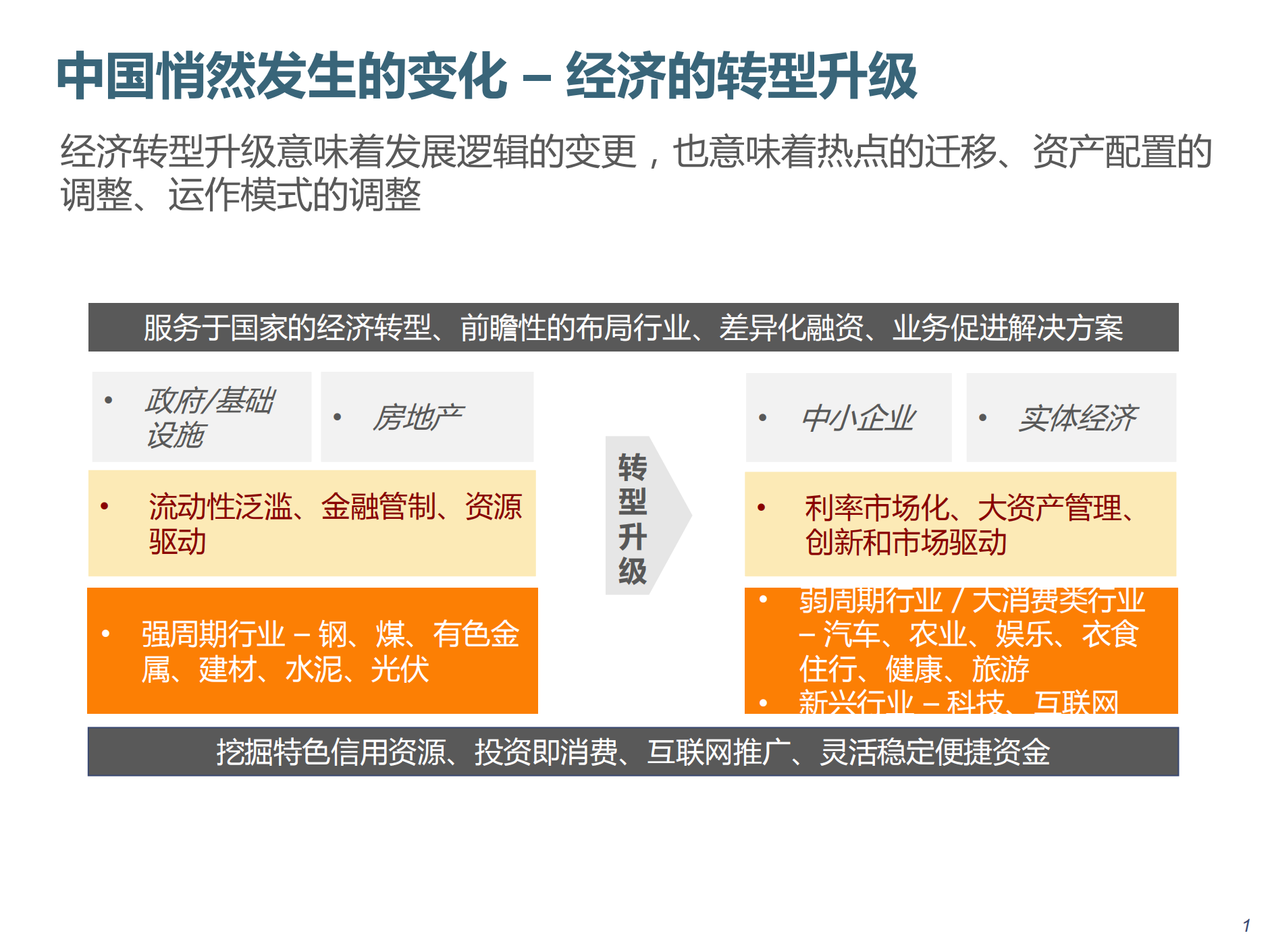 互联网金融实践_ITIL之家(www.itilzj.com)_.PDF 第2页