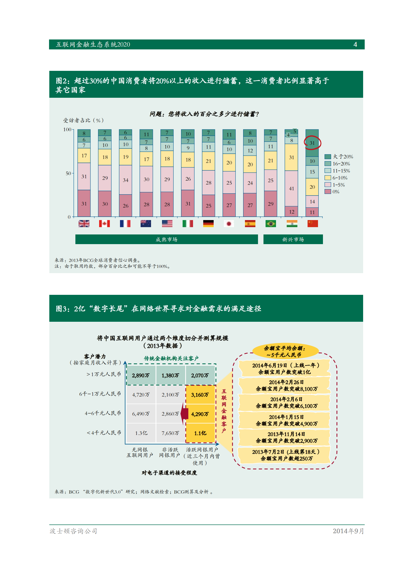 互联网金融生态系统2020报告_ITIL之家(www.itilzj.com)_.PDF 第6页