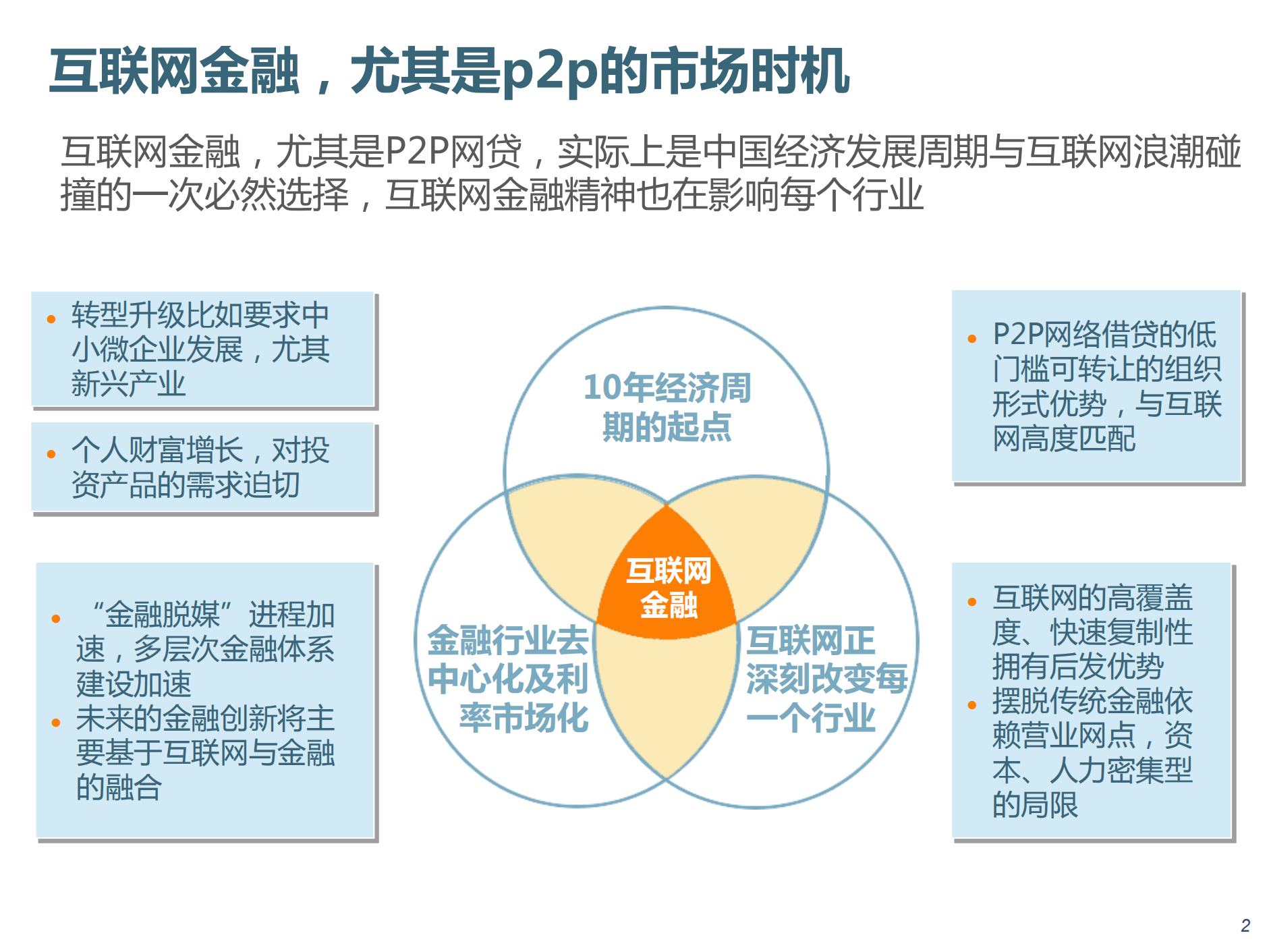 互联网金融实践_ITIL之家(www.itilzj.com)_.PDF 第3页