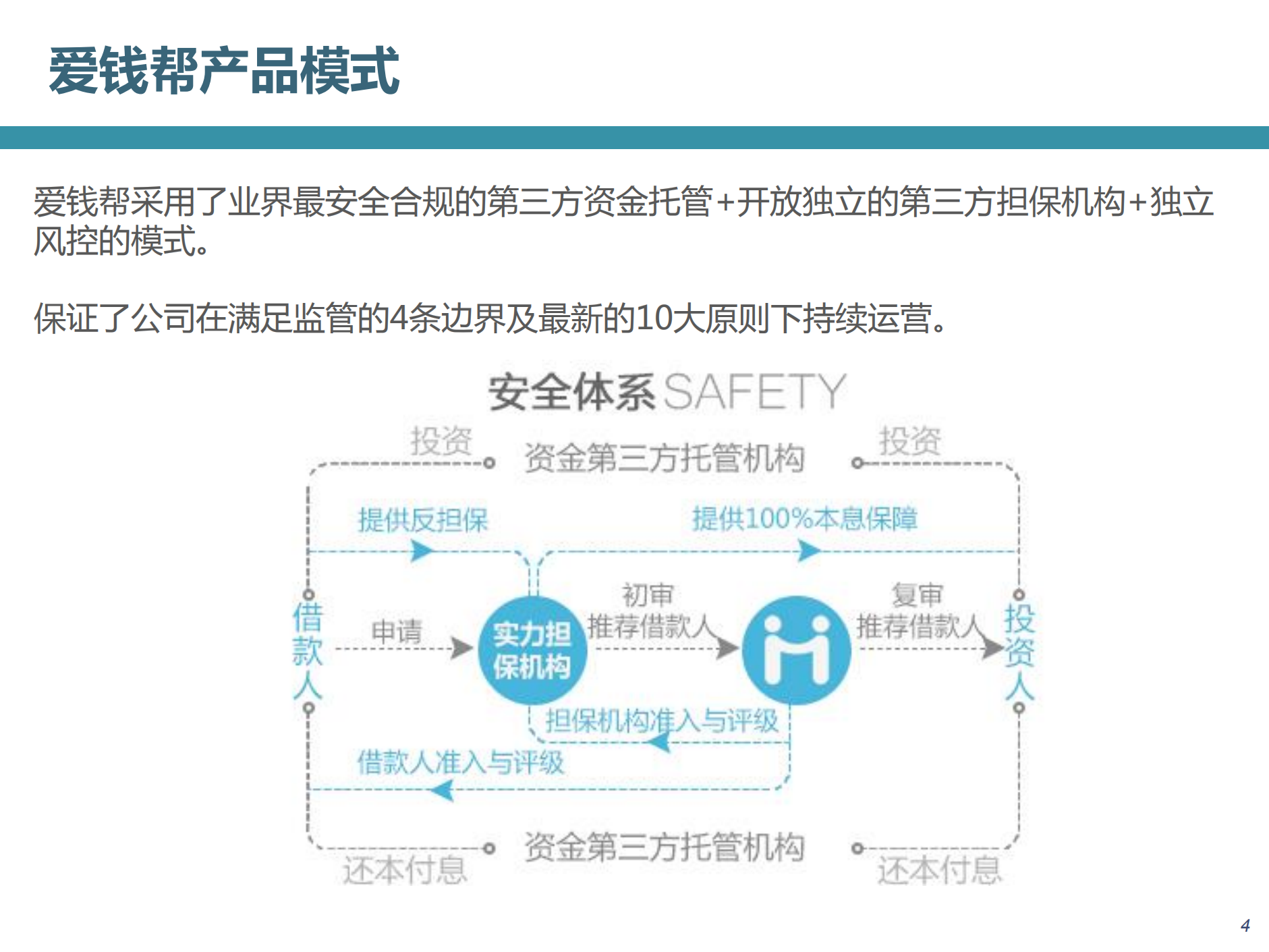 互联网金融实践_ITIL之家(www.itilzj.com)_.PDF 第5页