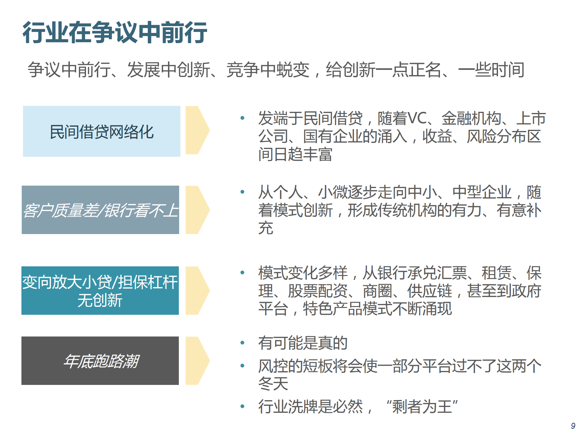 互联网金融实践_ITIL之家(www.itilzj.com)_.PDF 第10页