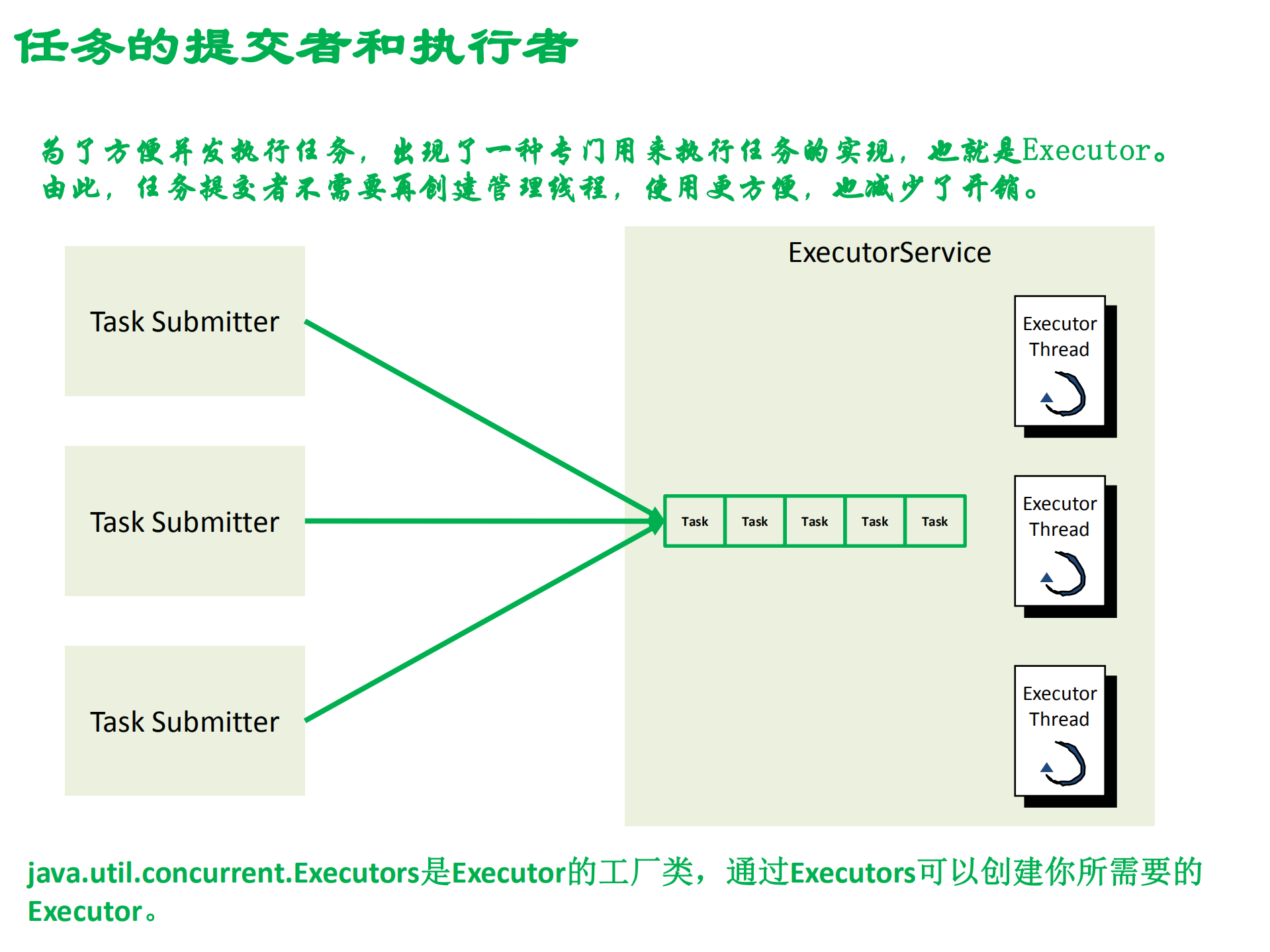 Java并发程序设计教程_ITIL之家(www.itilzj.com)_.PDF 第6页