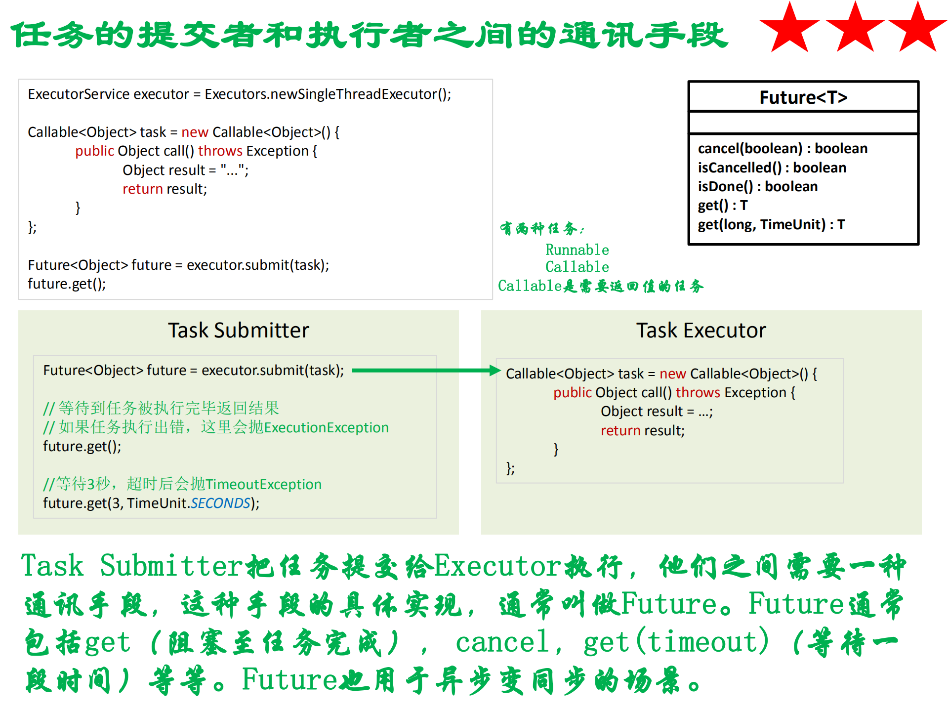 Java并发程序设计教程_ITIL之家(www.itilzj.com)_.PDF 第7页