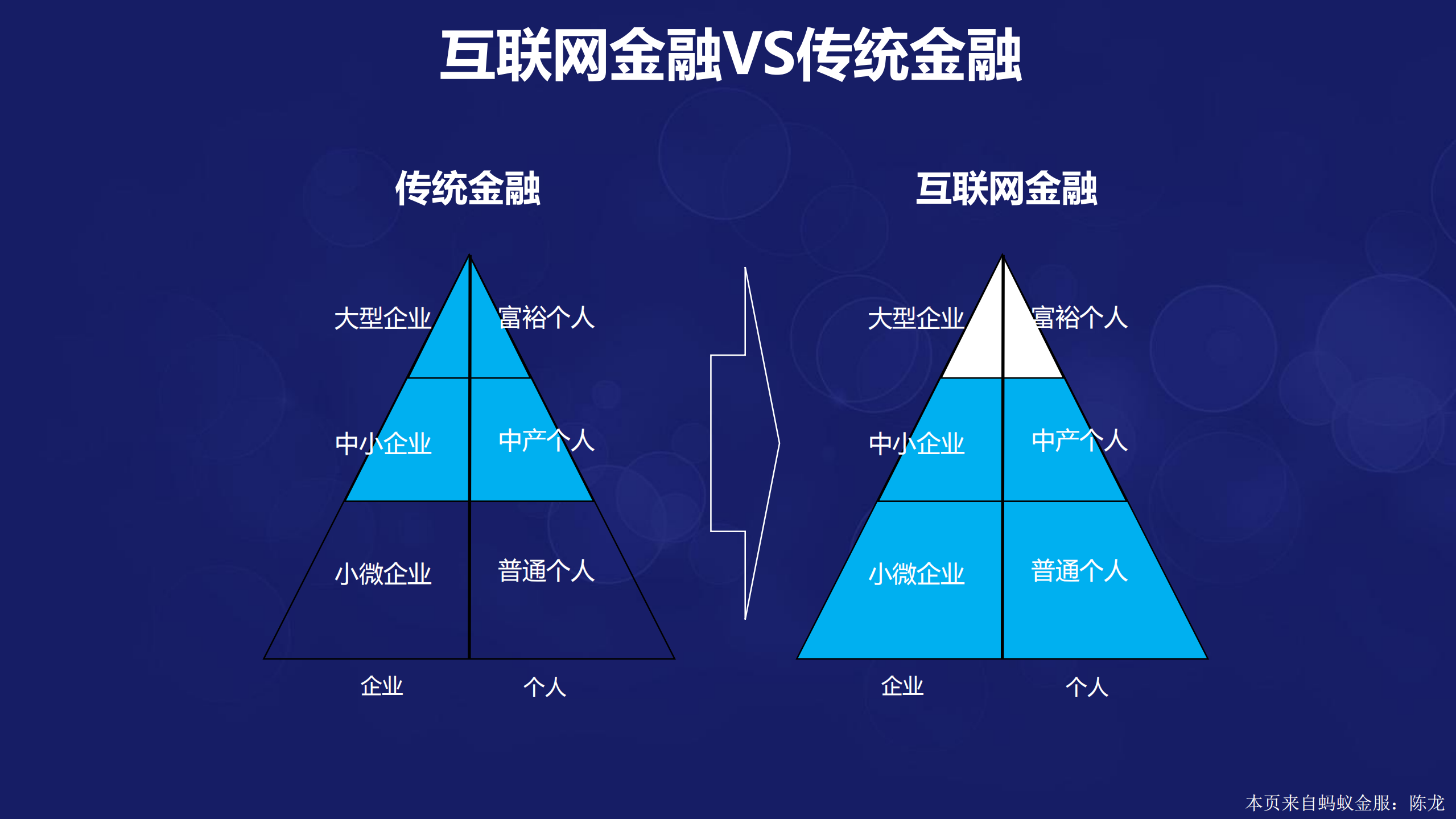 互联网金融新时代+从“互联网＋”到“互联网＋”_ITIL之家(www.itilzj.com)_.PDF 第9页