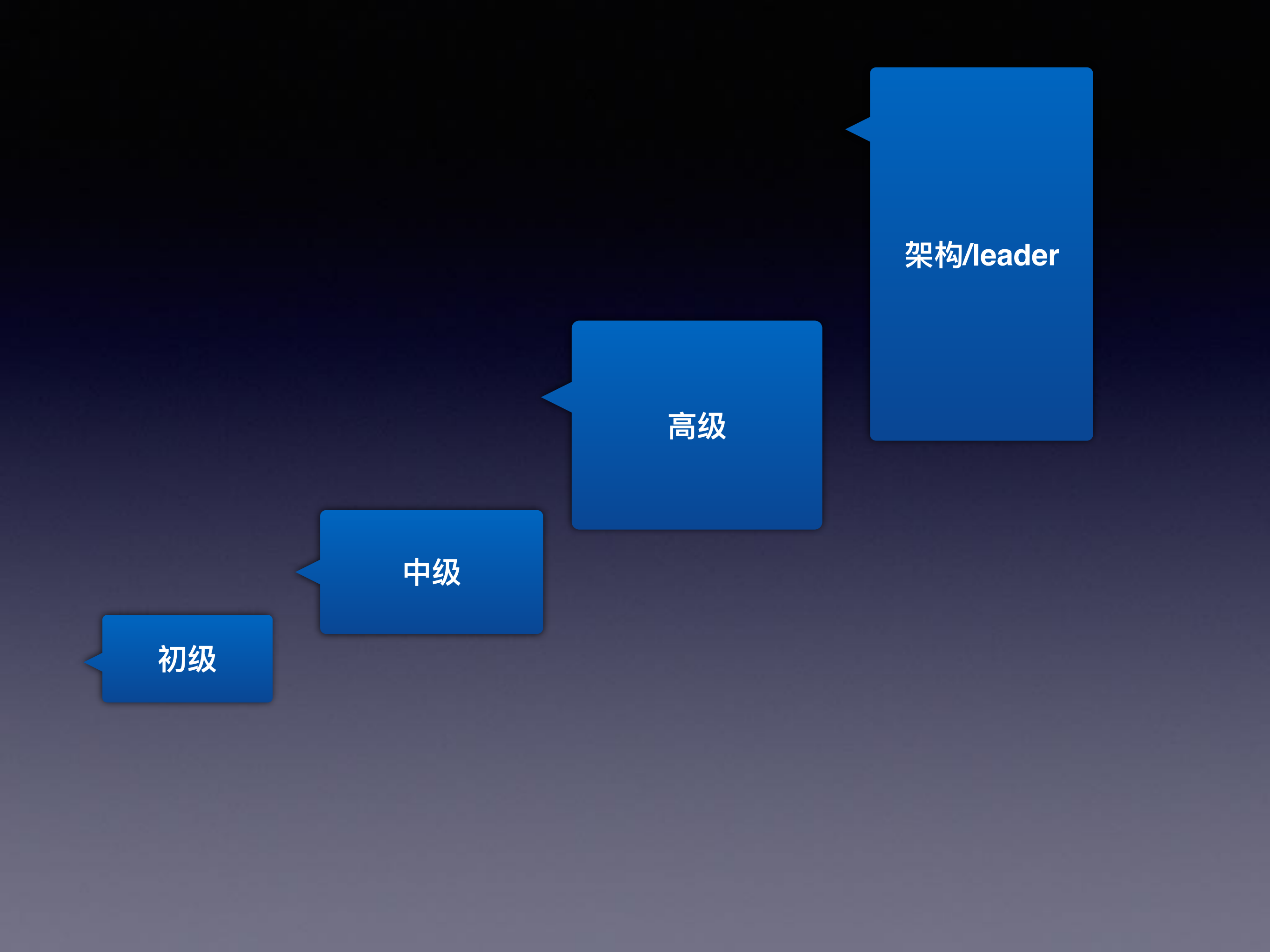 java程序猿如何快乐成长_ITIL之家(www.itilzj.com)_.PDF 第4页