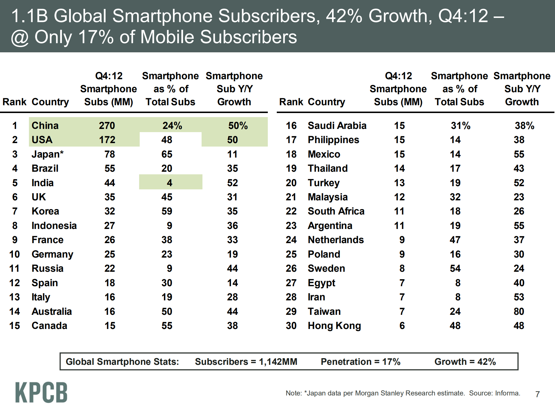 互联网女皇2012趋势报告_ITIL之家(www.itilzj.com)_.PDF 第7页
