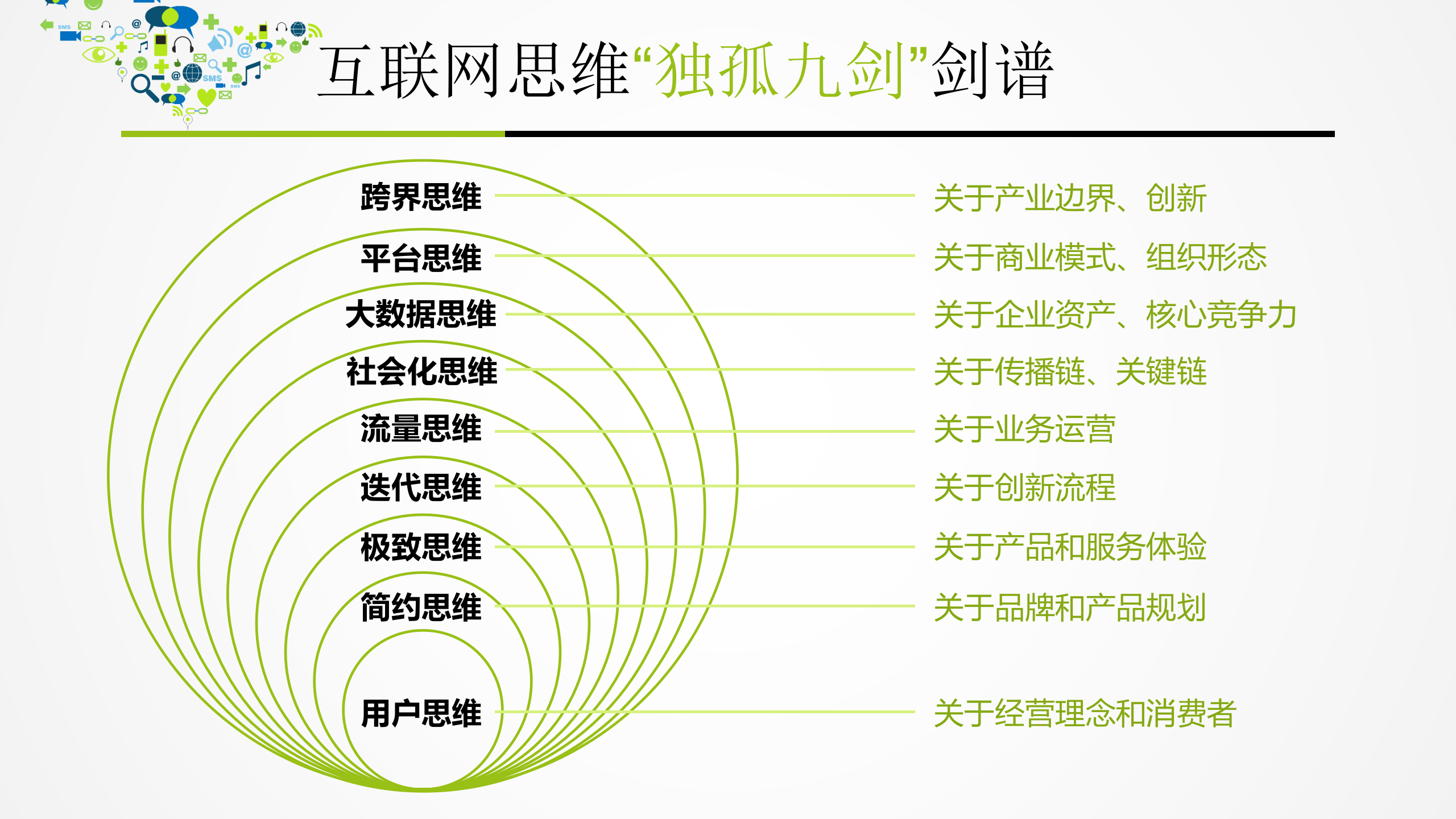 互联网思维之独孤九剑_ITIL之家(www.itilzj.com)_.PPTX 第3页