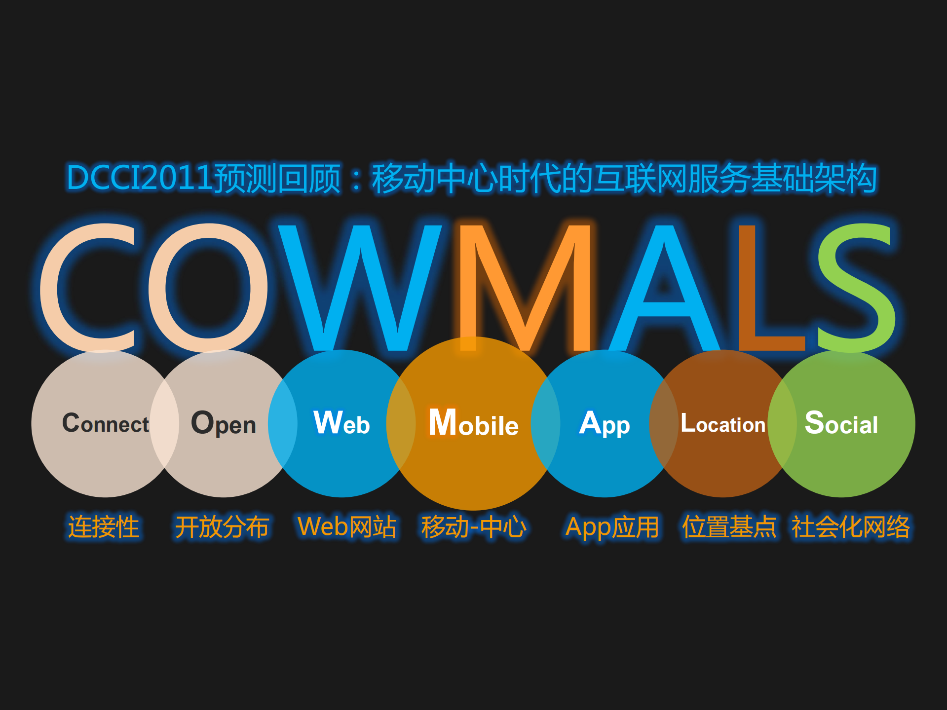 互联网微化学反应7度观察报告_ITIL之家(www.itilzj.com)_.PDF 第4页