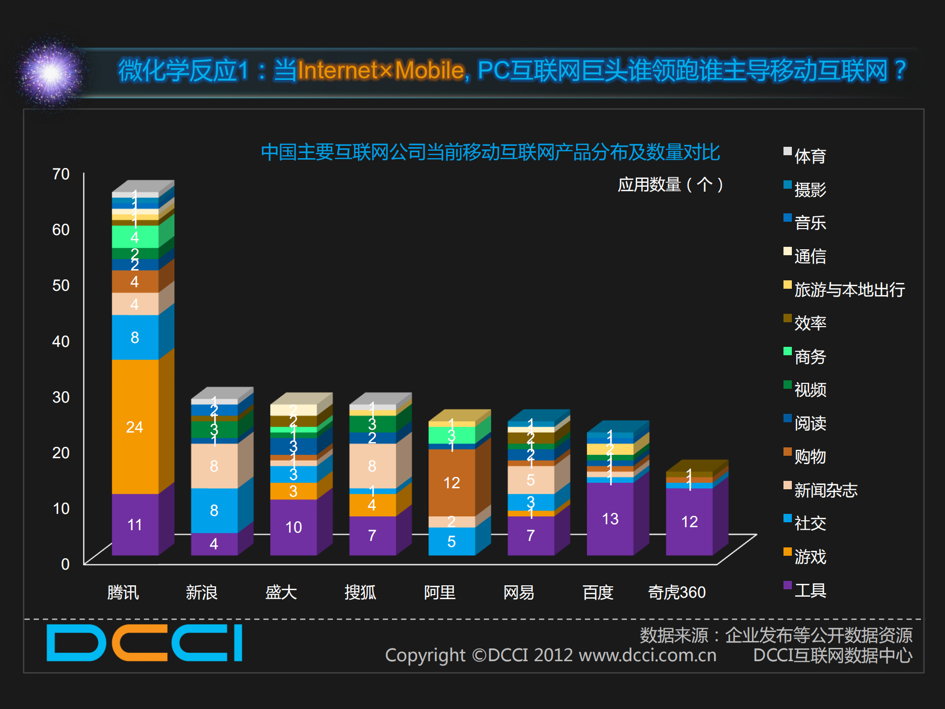 互联网微化学反应7度观察报告_ITIL之家(www.itilzj.com)_.PDF 第5页