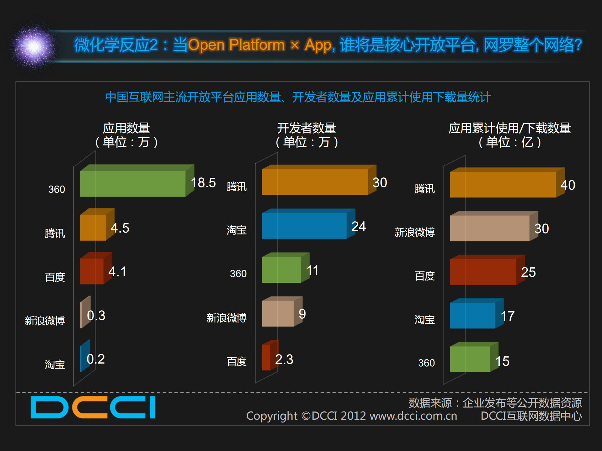 互联网微化学反应7度观察报告_ITIL之家(www.itilzj.com)_.PDF 第6页