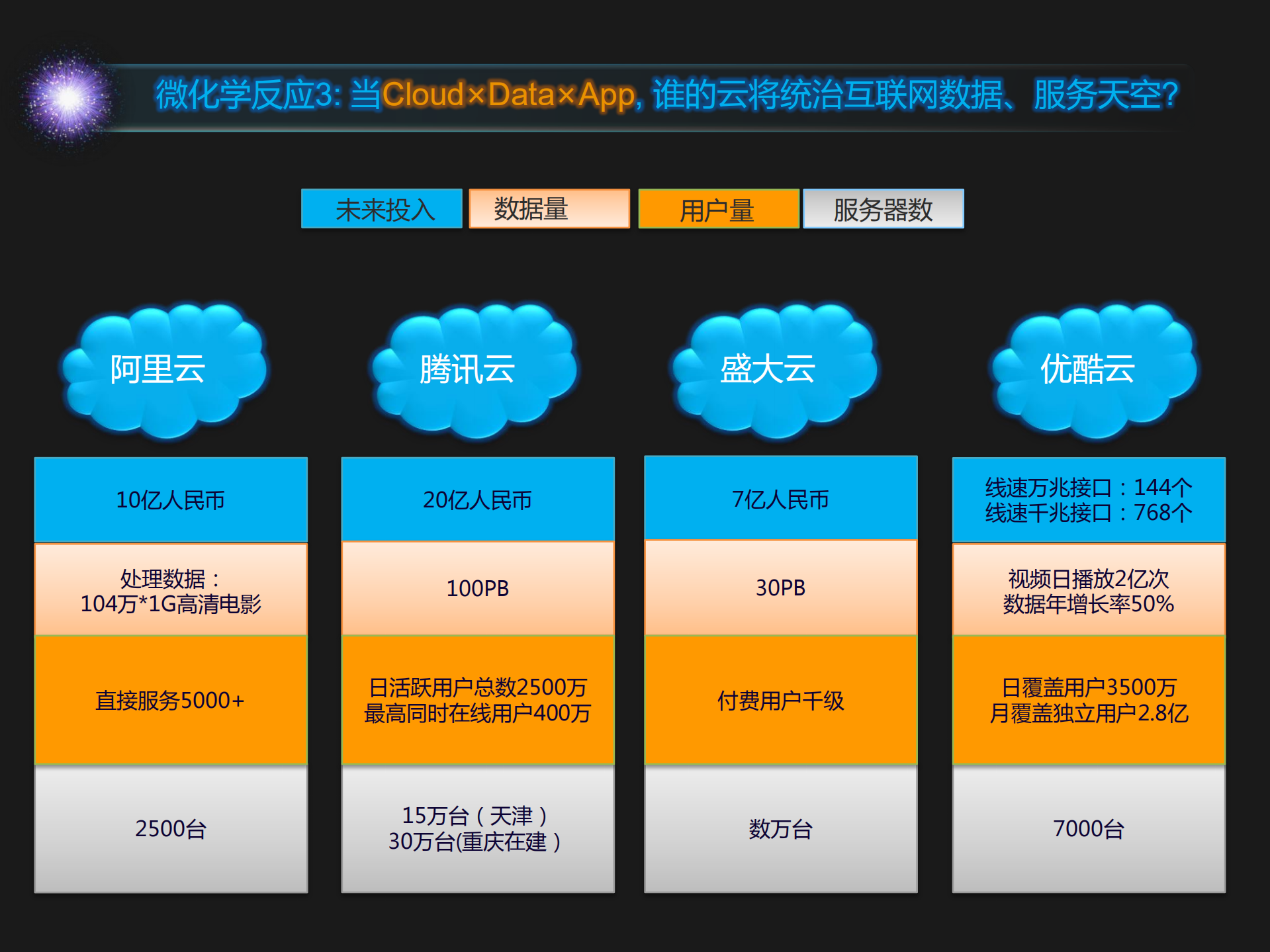 互联网微化学反应7度观察报告_ITIL之家(www.itilzj.com)_.PDF 第7页