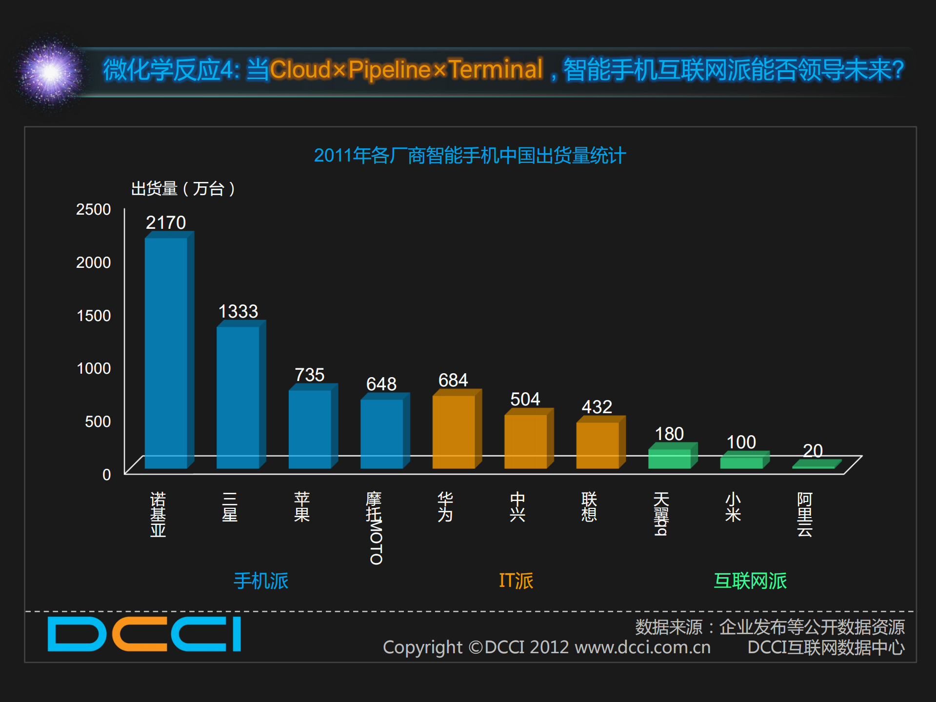 互联网微化学反应7度观察报告_ITIL之家(www.itilzj.com)_.PDF 第8页