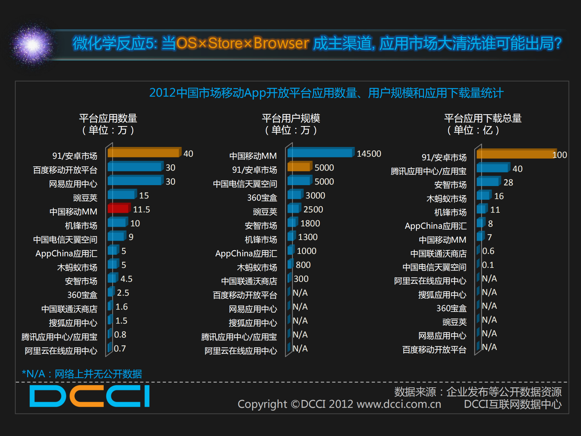 互联网微化学反应7度观察报告_ITIL之家(www.itilzj.com)_.PDF 第9页