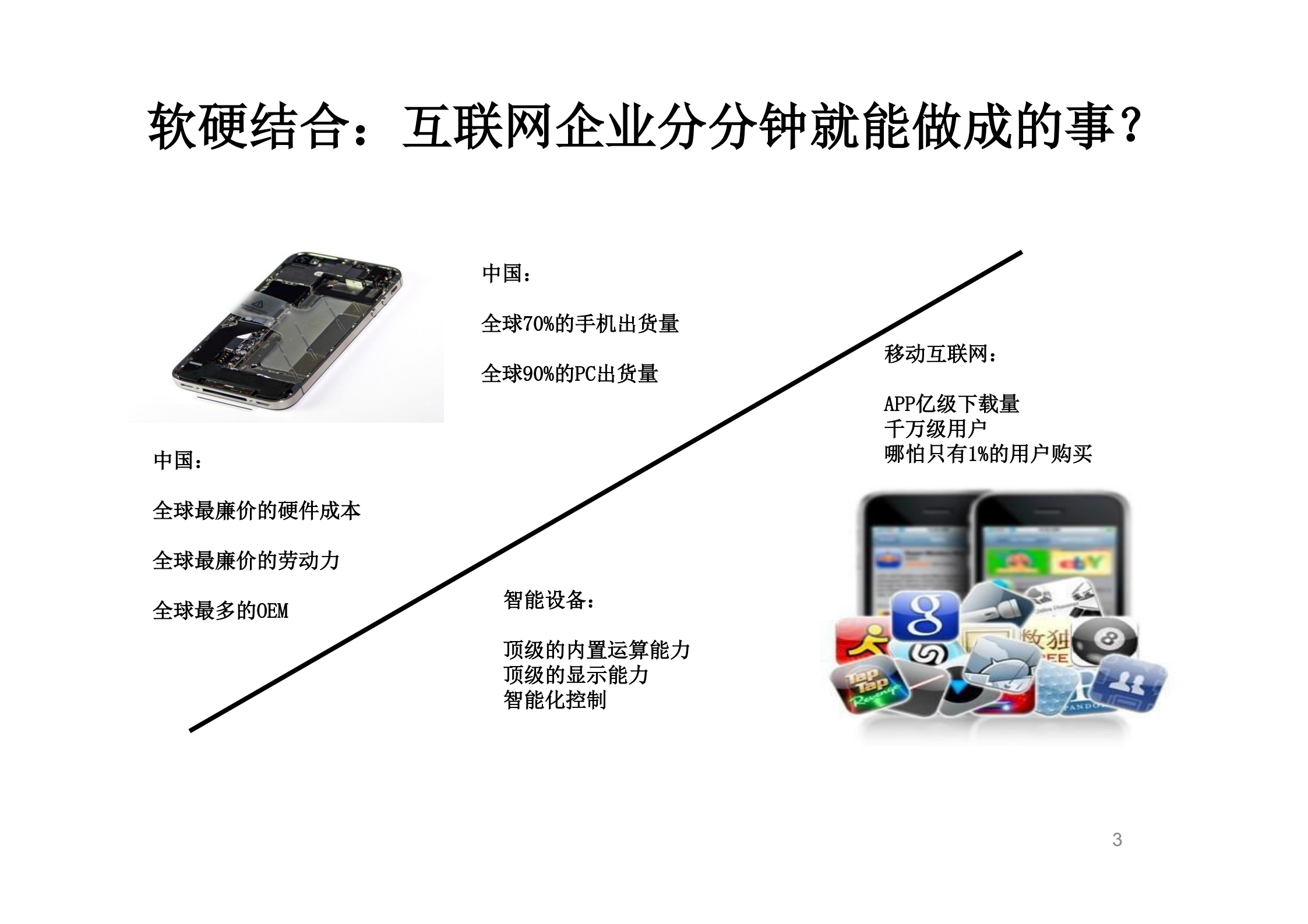 黄明明：再造硬件_ITIL之家(www.itilzj.com)_.PDF 第3页
