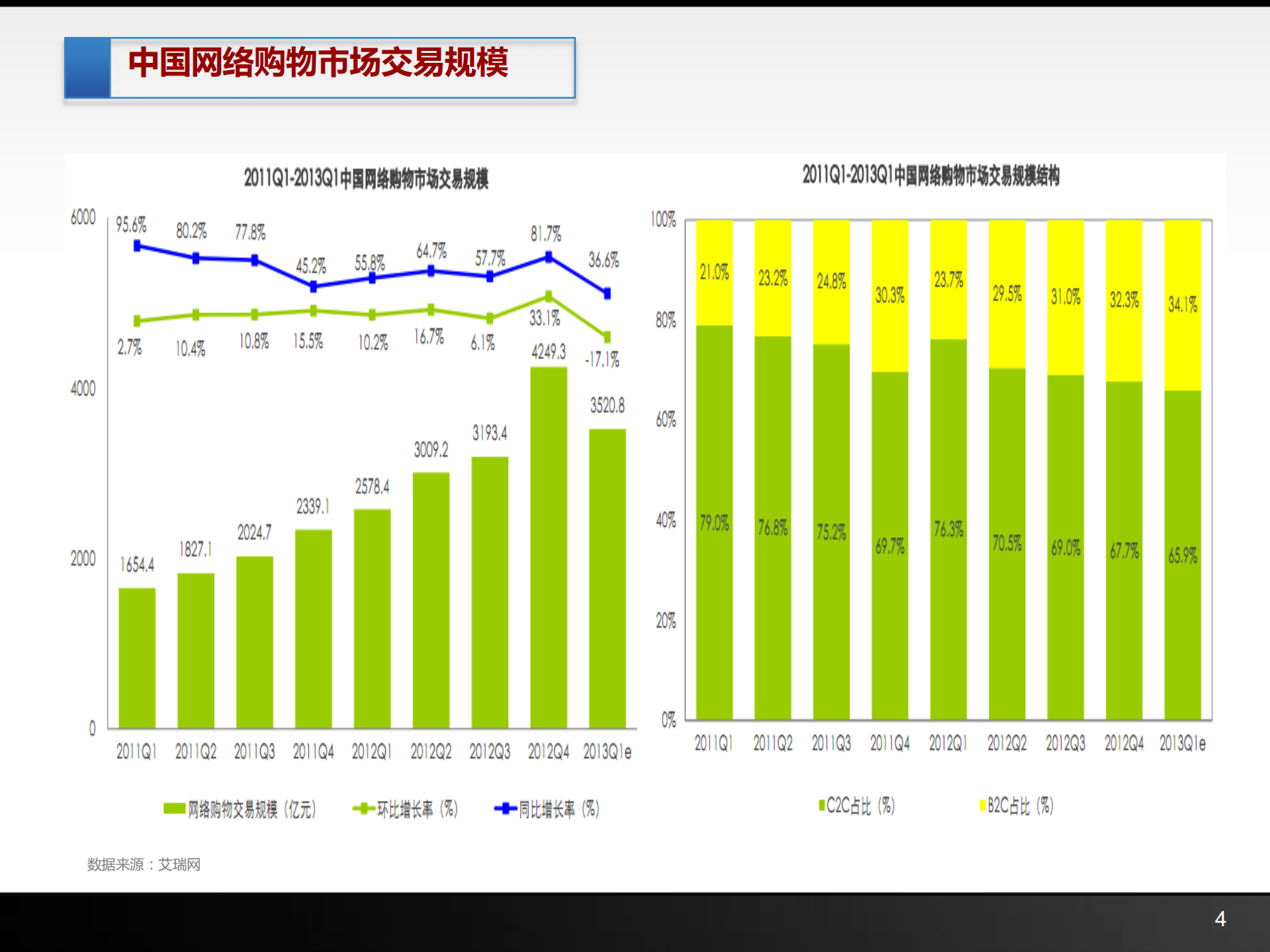 姜海东-电子商务跨界探索-_ITIL之家(www.itilzj.com)_.PDF 第4页