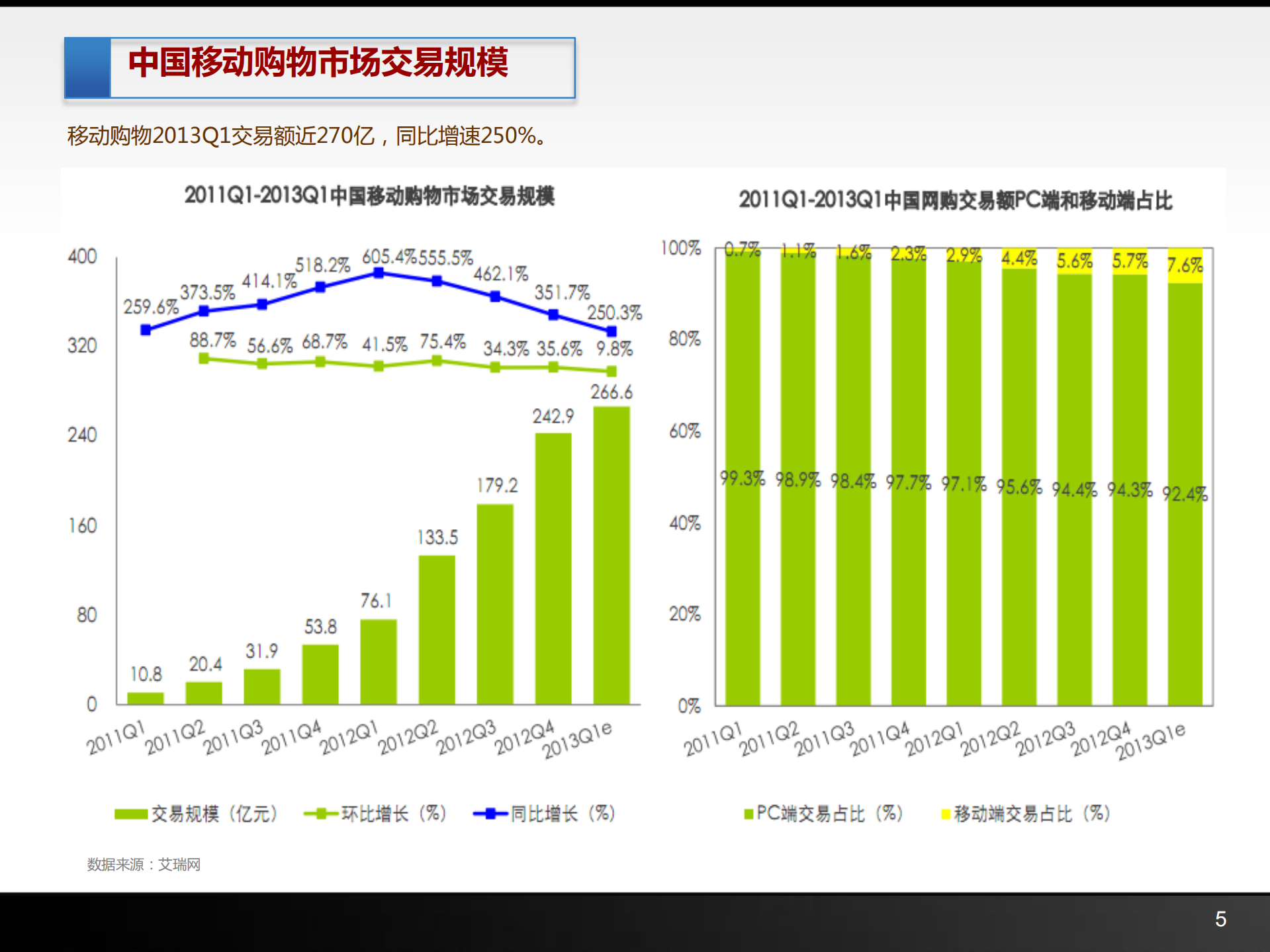 姜海东-电子商务跨界探索-_ITIL之家(www.itilzj.com)_.PDF 第5页