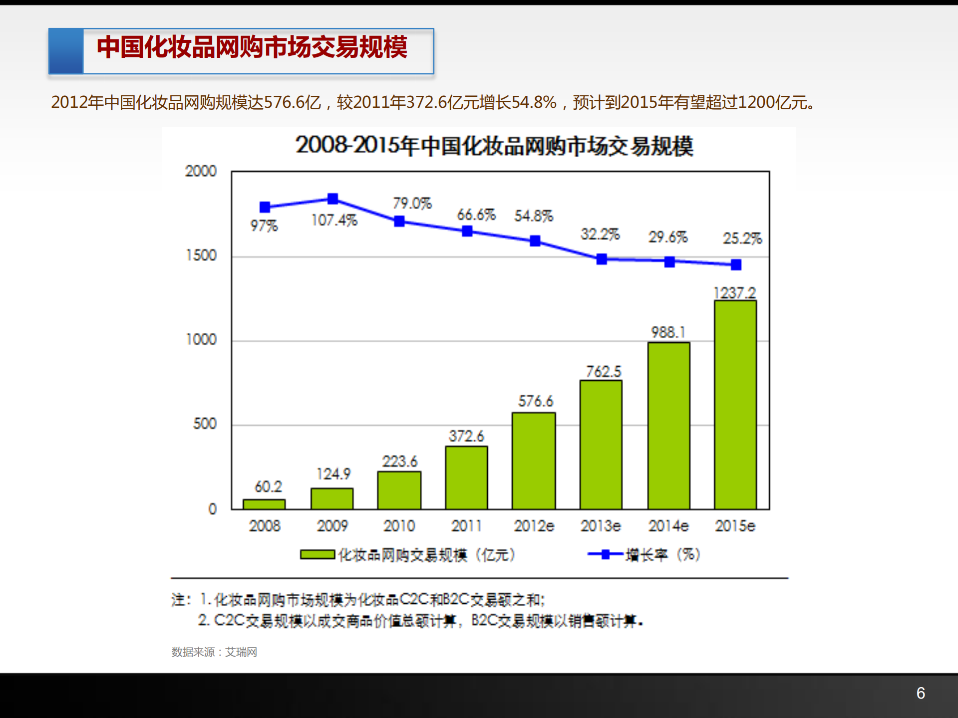 姜海东-电子商务跨界探索-_ITIL之家(www.itilzj.com)_.PDF 第6页