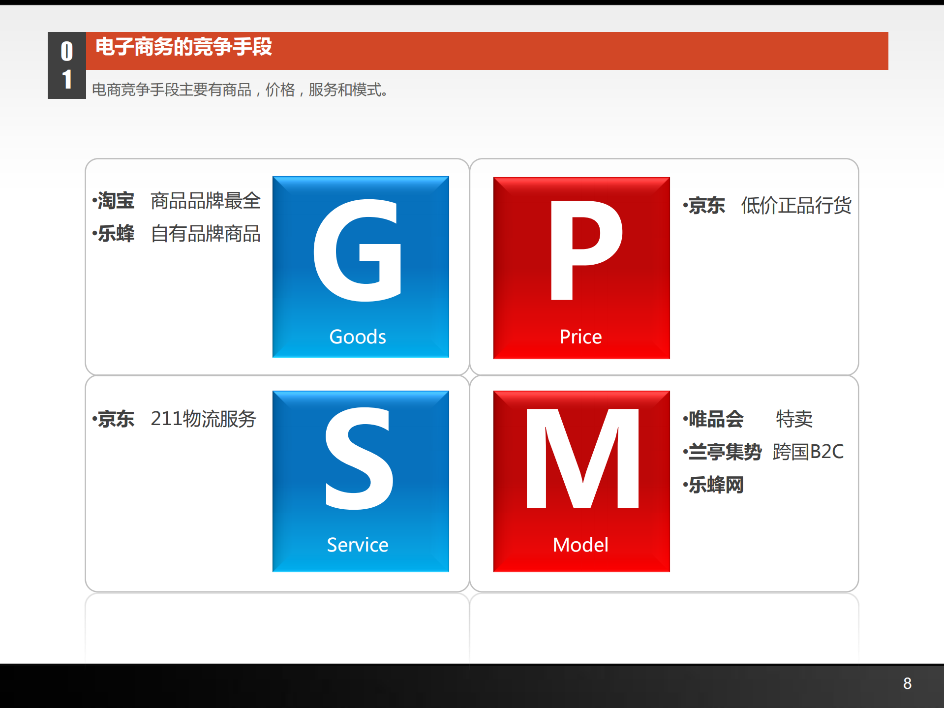 姜海东-电子商务跨界探索-_ITIL之家(www.itilzj.com)_.PDF 第8页