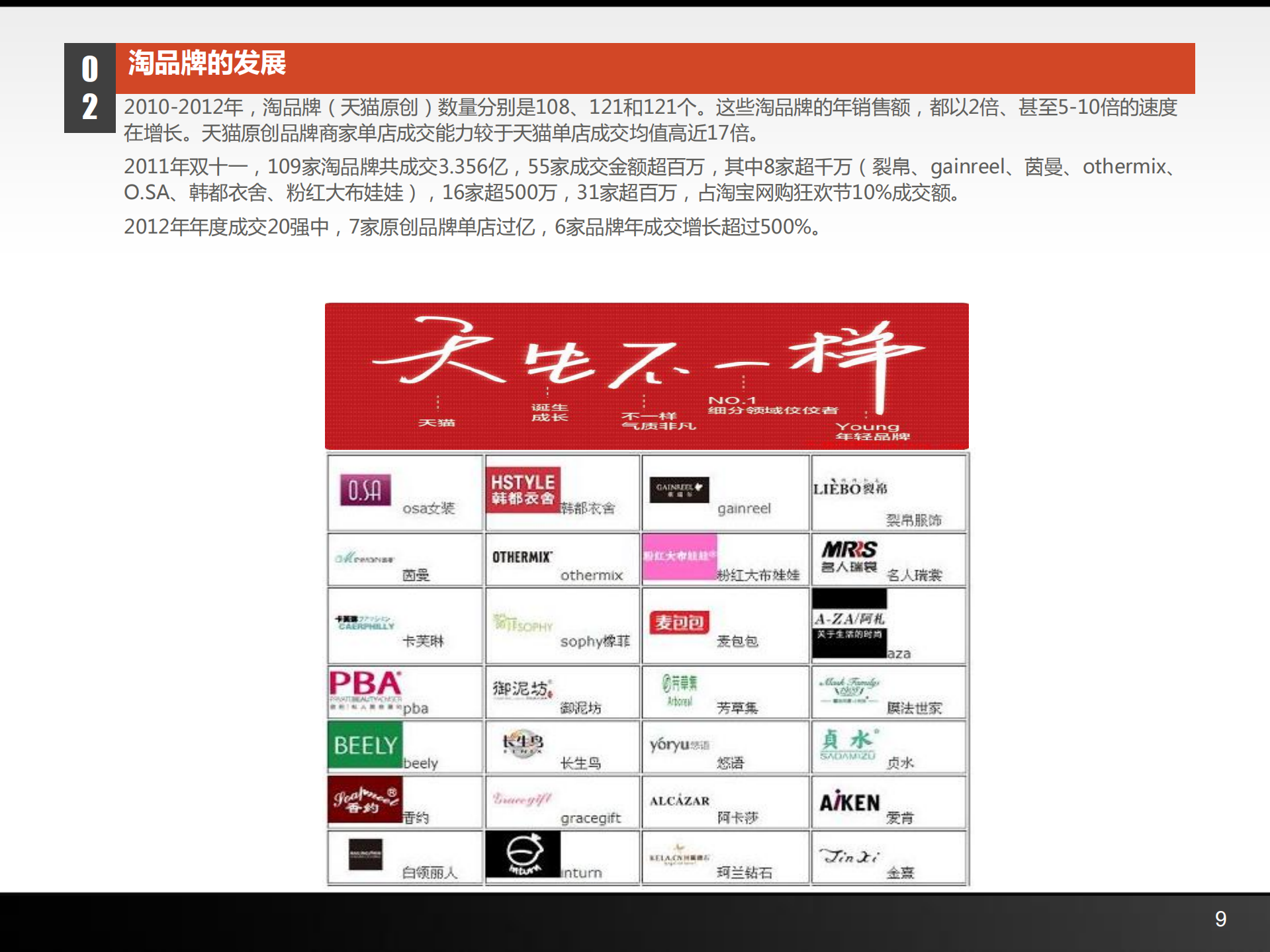 姜海东-电子商务跨界探索-_ITIL之家(www.itilzj.com)_.PDF 第9页