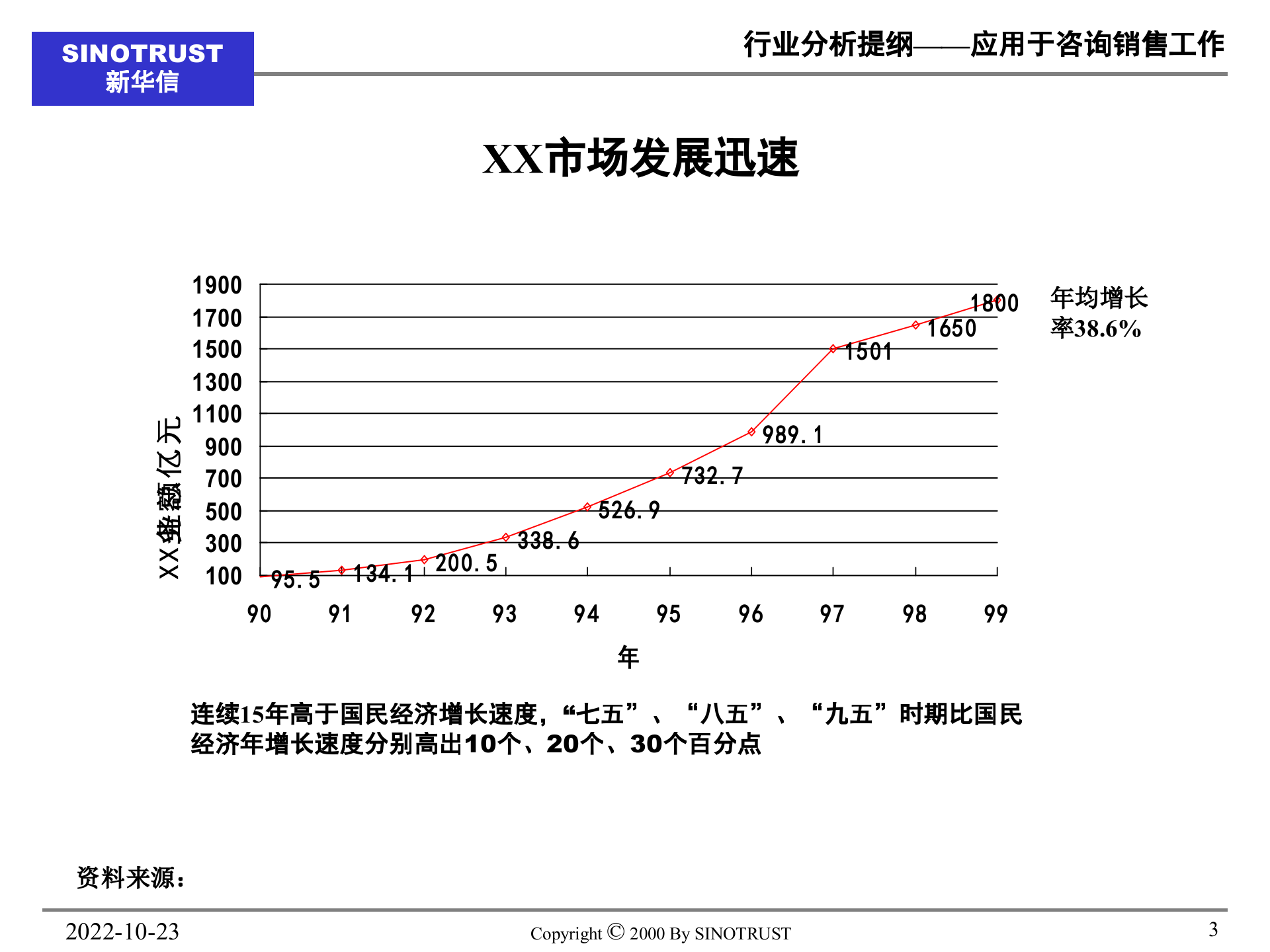 教你做行业研究报告_ITIL之家(www.itilzj.com)_.PPT 第3页