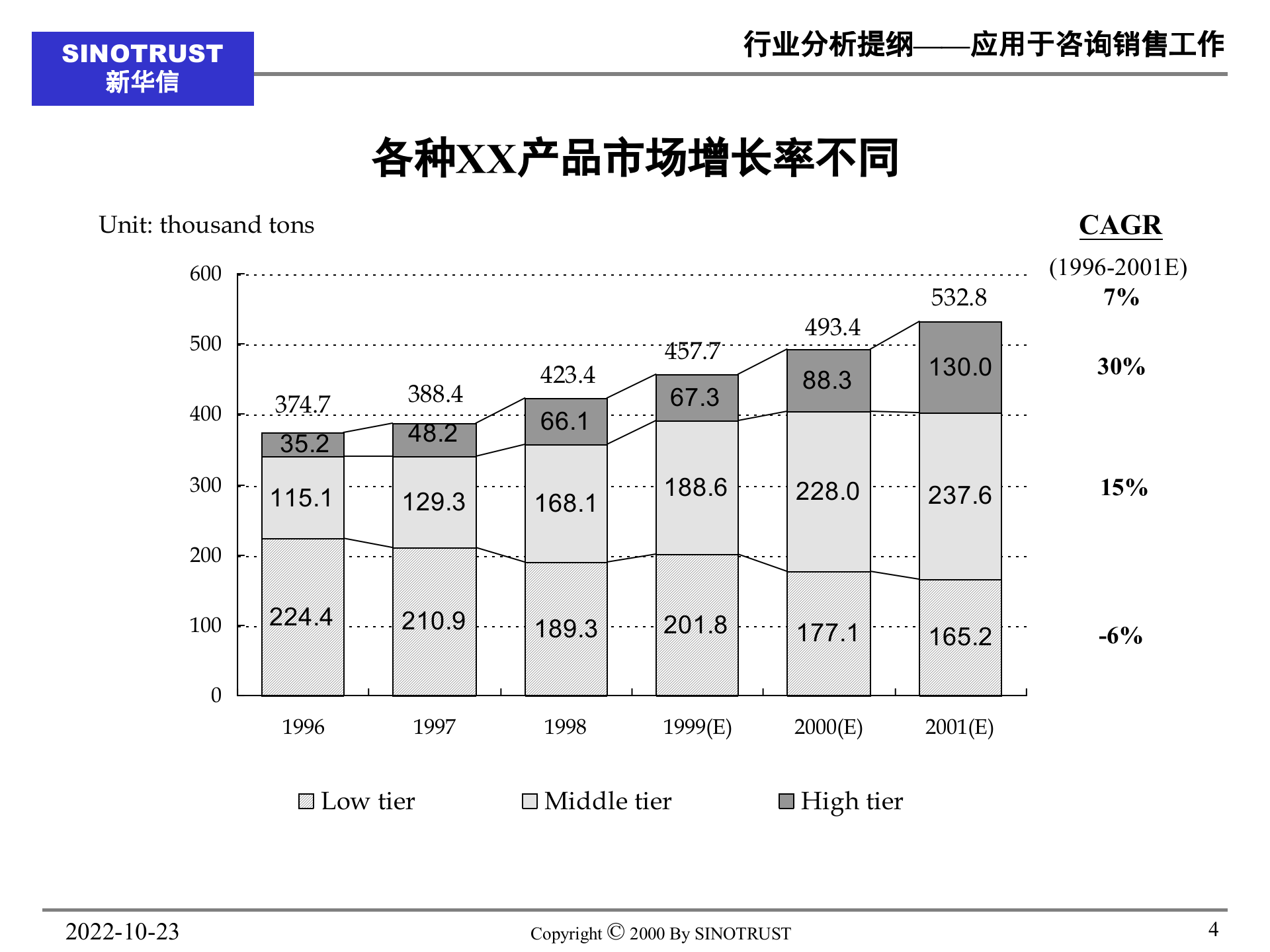 教你做行业研究报告_ITIL之家(www.itilzj.com)_.PPT 第4页