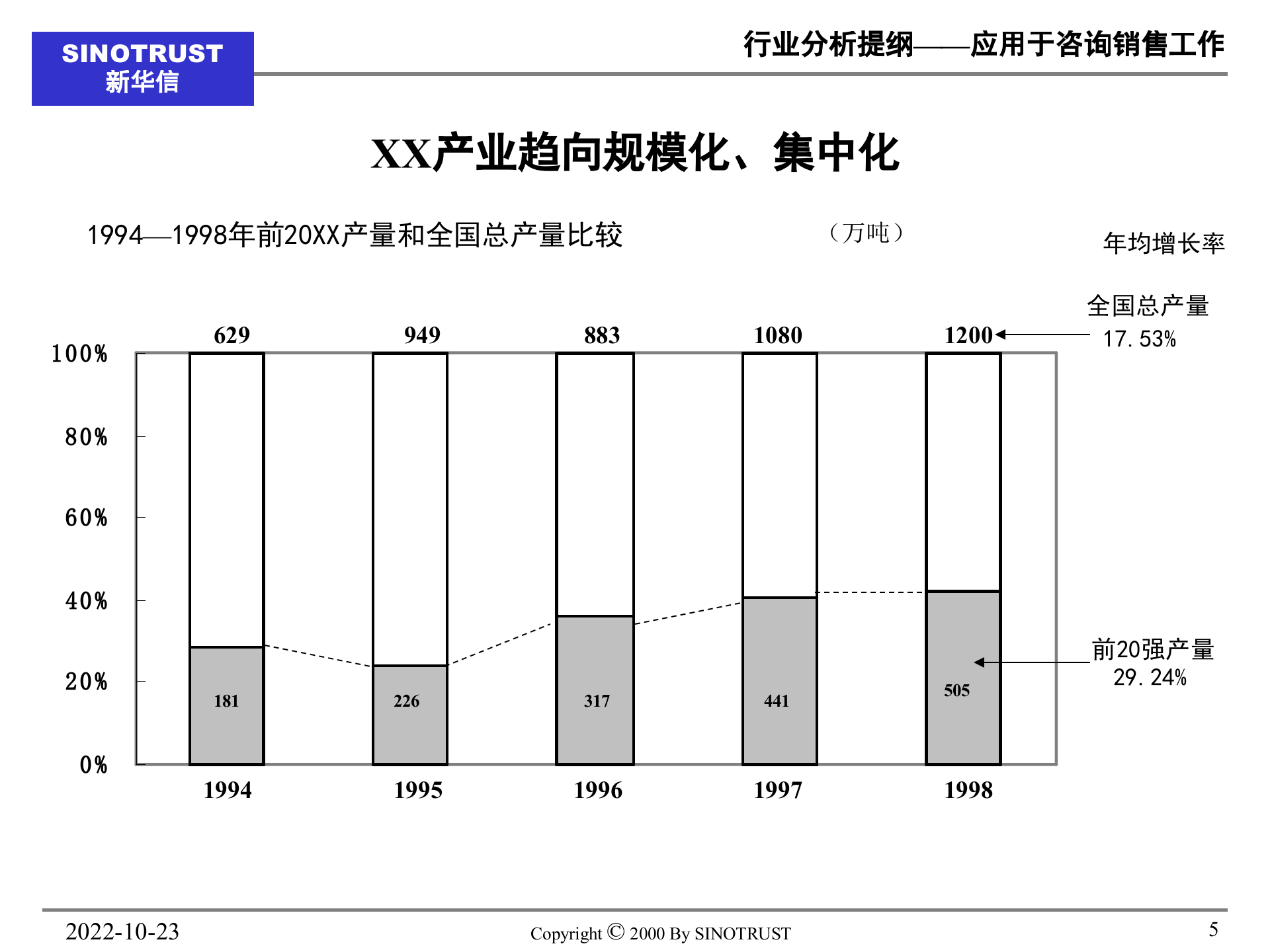 教你做行业研究报告_ITIL之家(www.itilzj.com)_.PPT 第5页