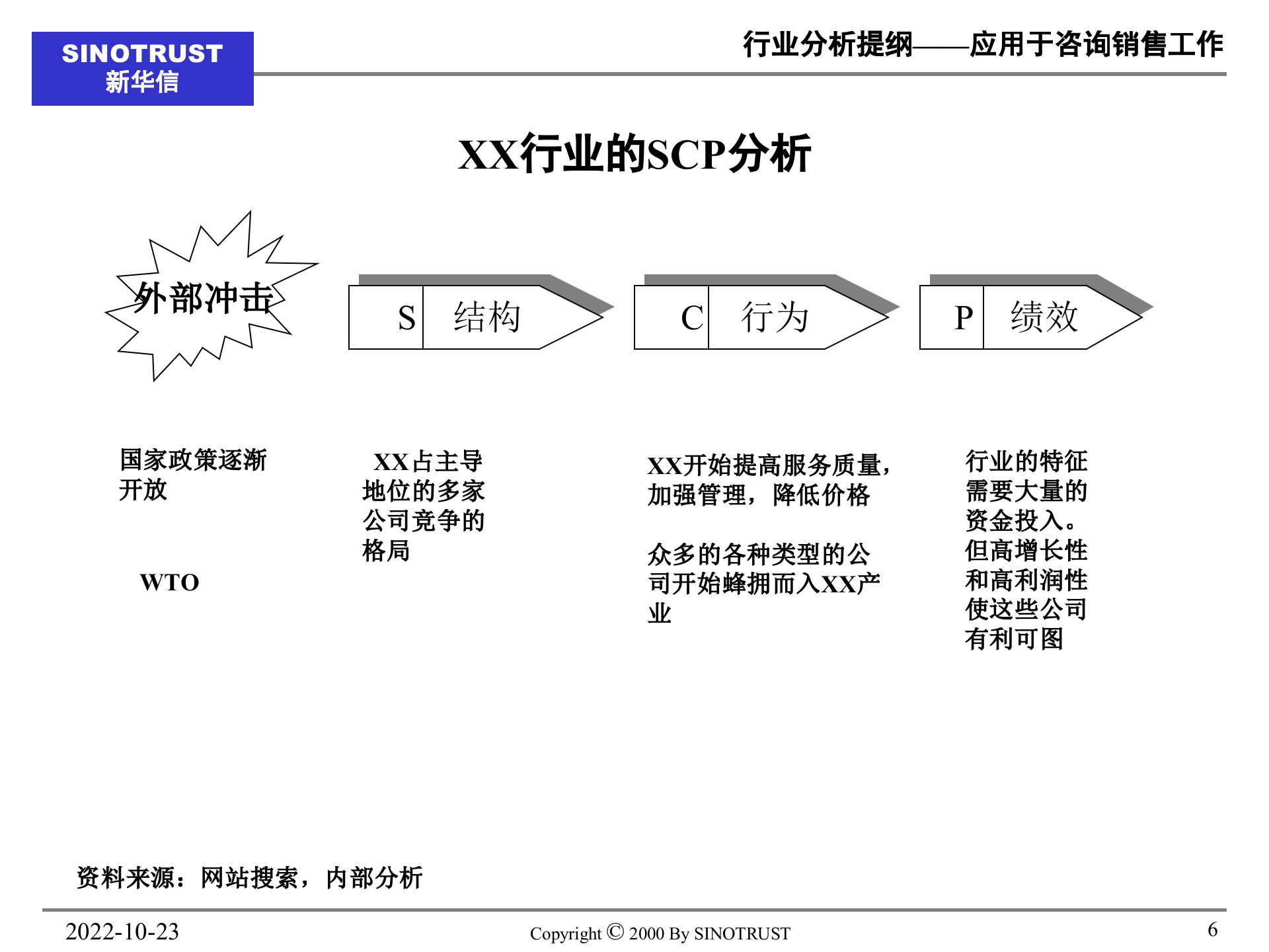 教你做行业研究报告_ITIL之家(www.itilzj.com)_.PPT 第6页