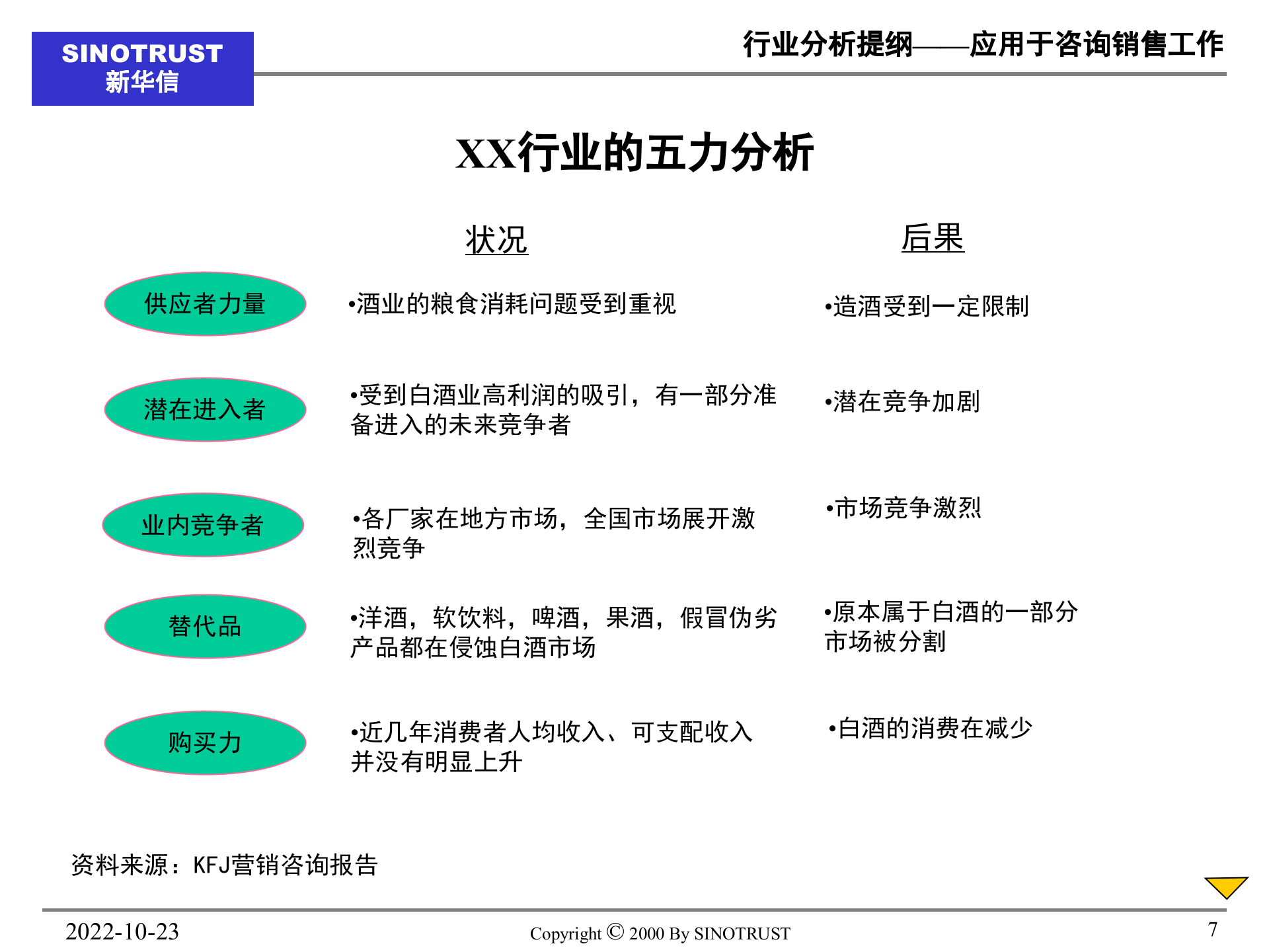 教你做行业研究报告_ITIL之家(www.itilzj.com)_.PPT 第7页