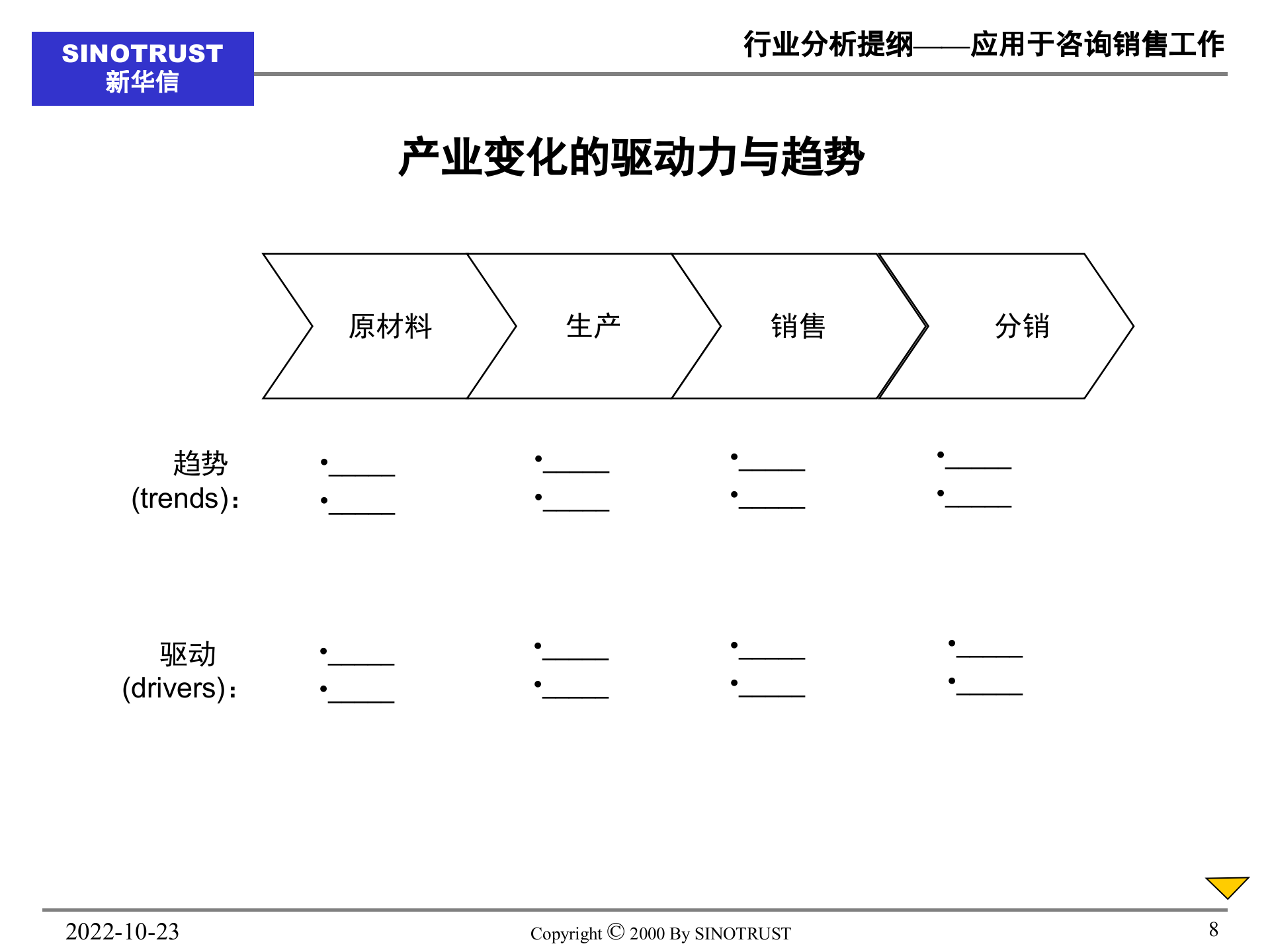 教你做行业研究报告_ITIL之家(www.itilzj.com)_.PPT 第8页