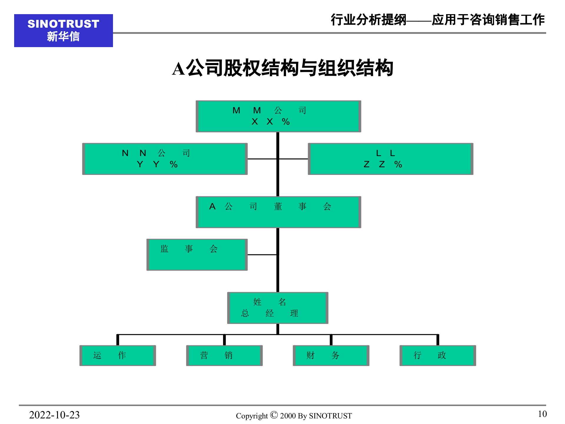 教你做行业研究报告_ITIL之家(www.itilzj.com)_.PPT 第10页