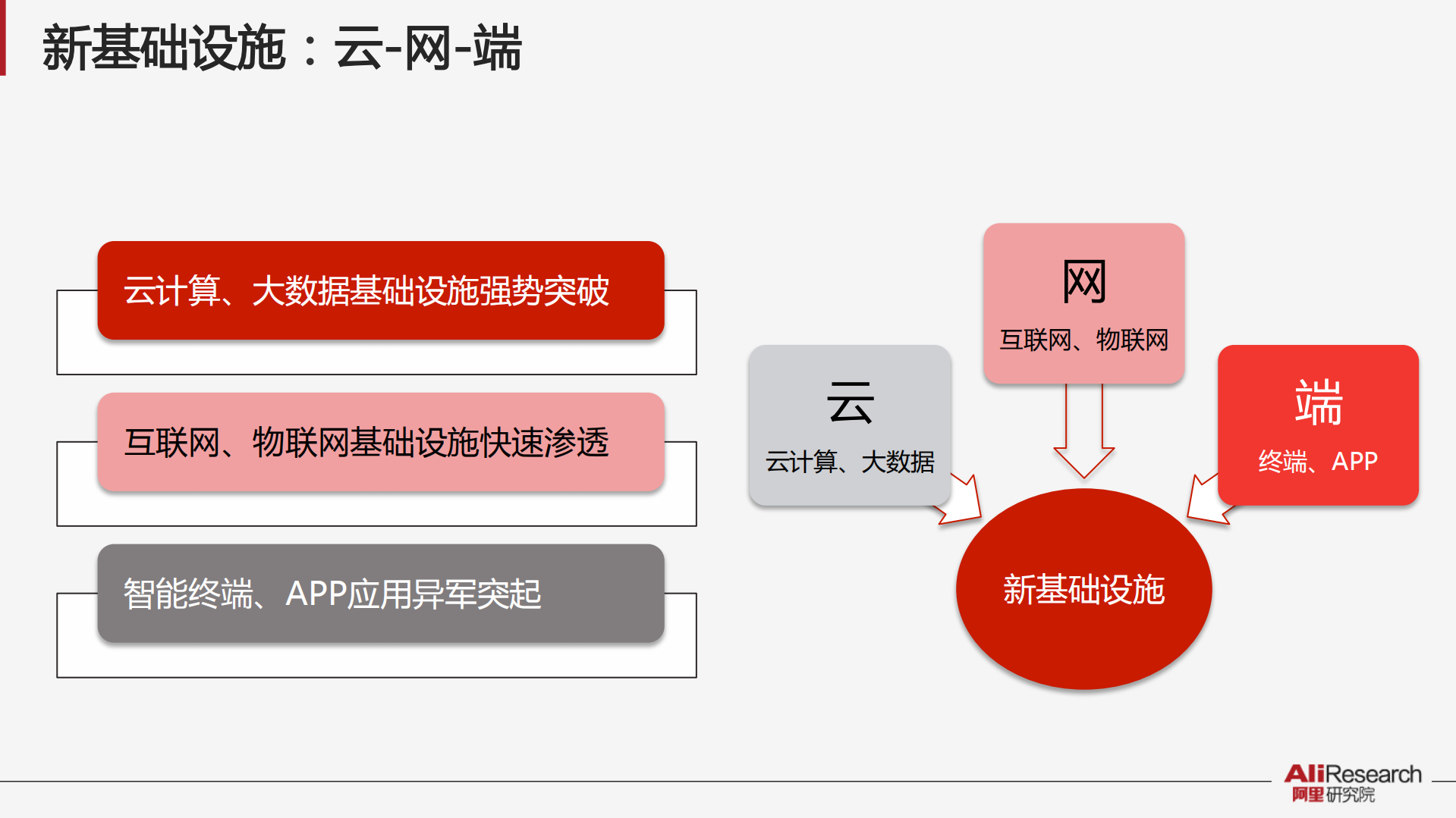 解读新经济十大议题_ITIL之家(www.itilzj.com)_.PDF 第8页