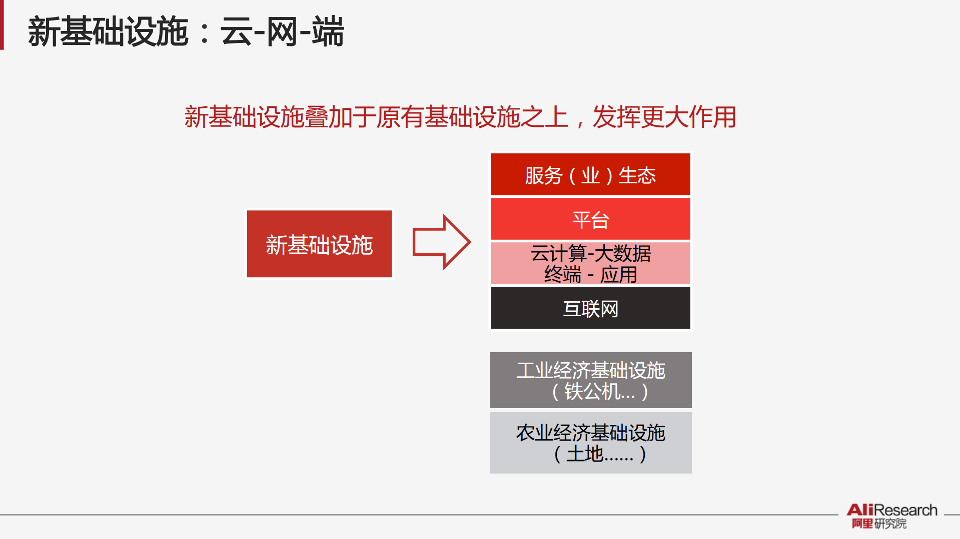 解读新经济十大议题_ITIL之家(www.itilzj.com)_.PDF 第9页